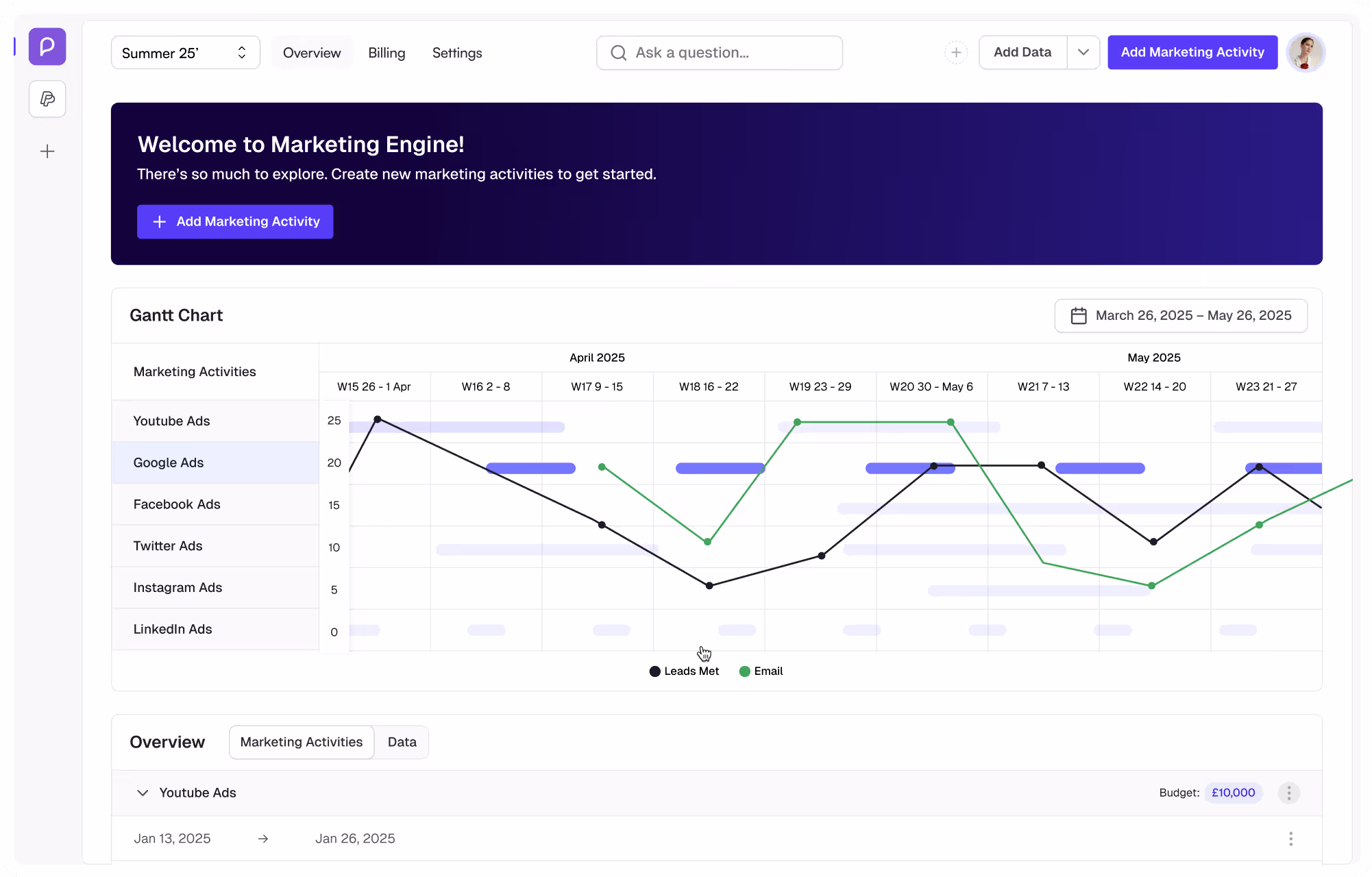 Marketing Engine Dashboard