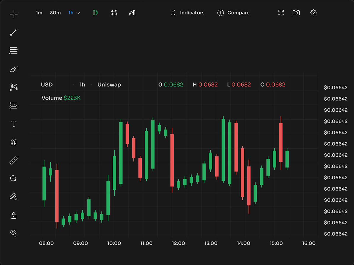 TradingView Demo Web Application