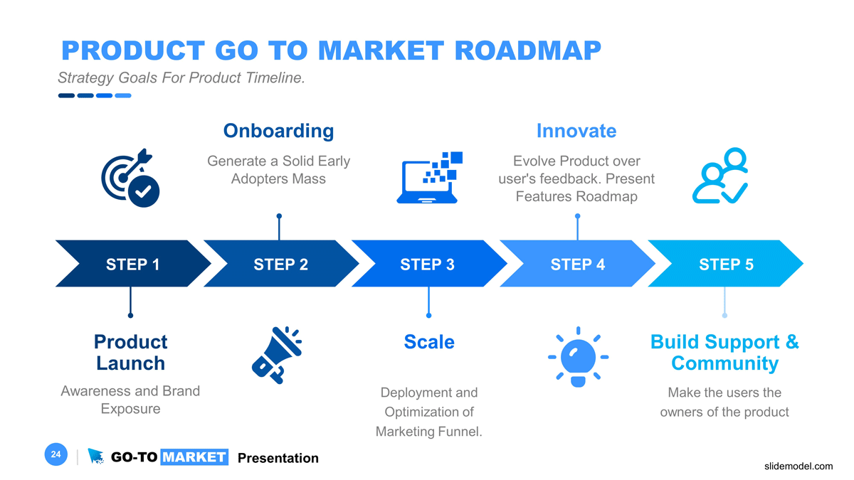 Product GTM roadmap