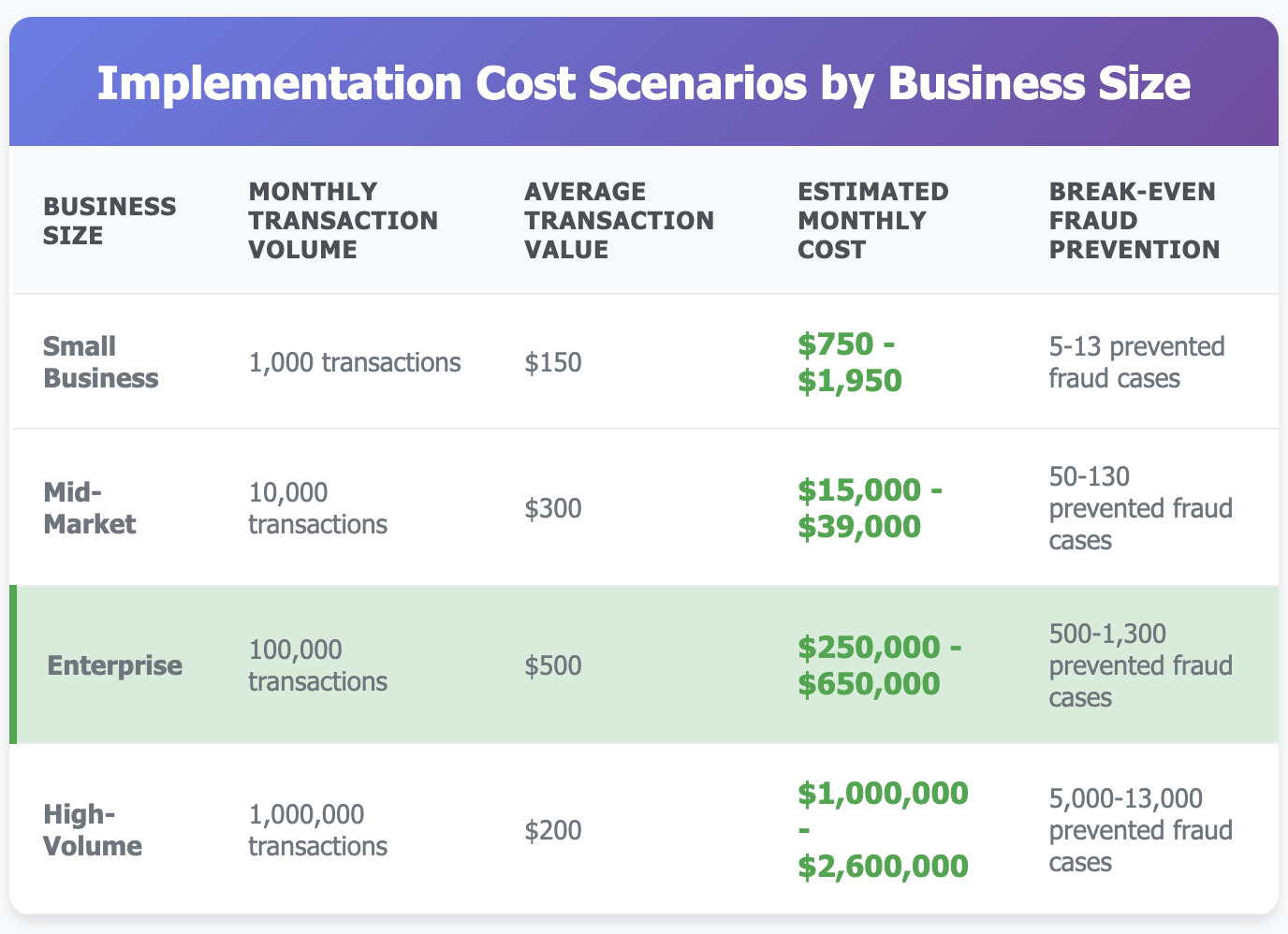 Implementation cost clearsale