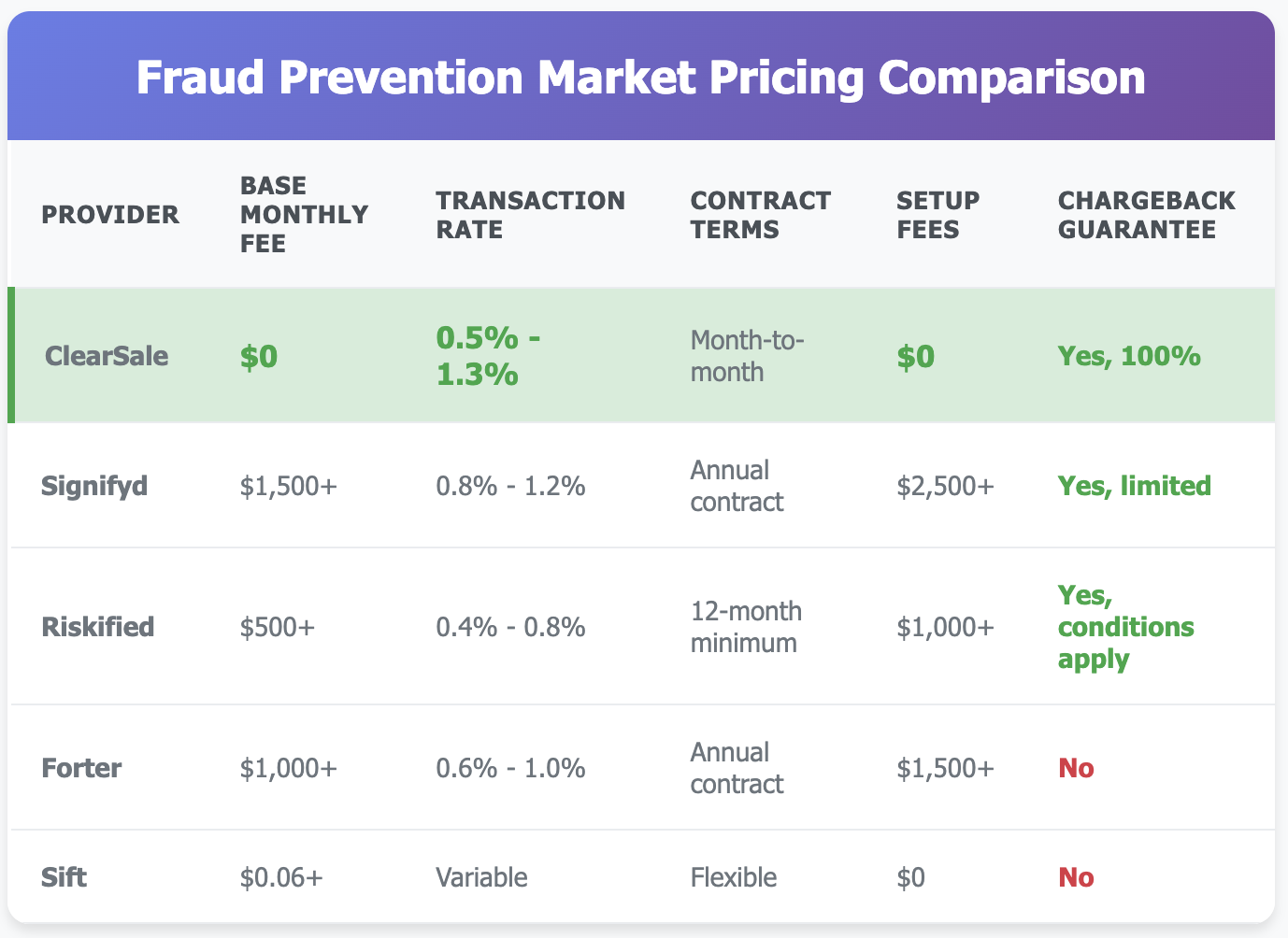 fraud prevention market pricing