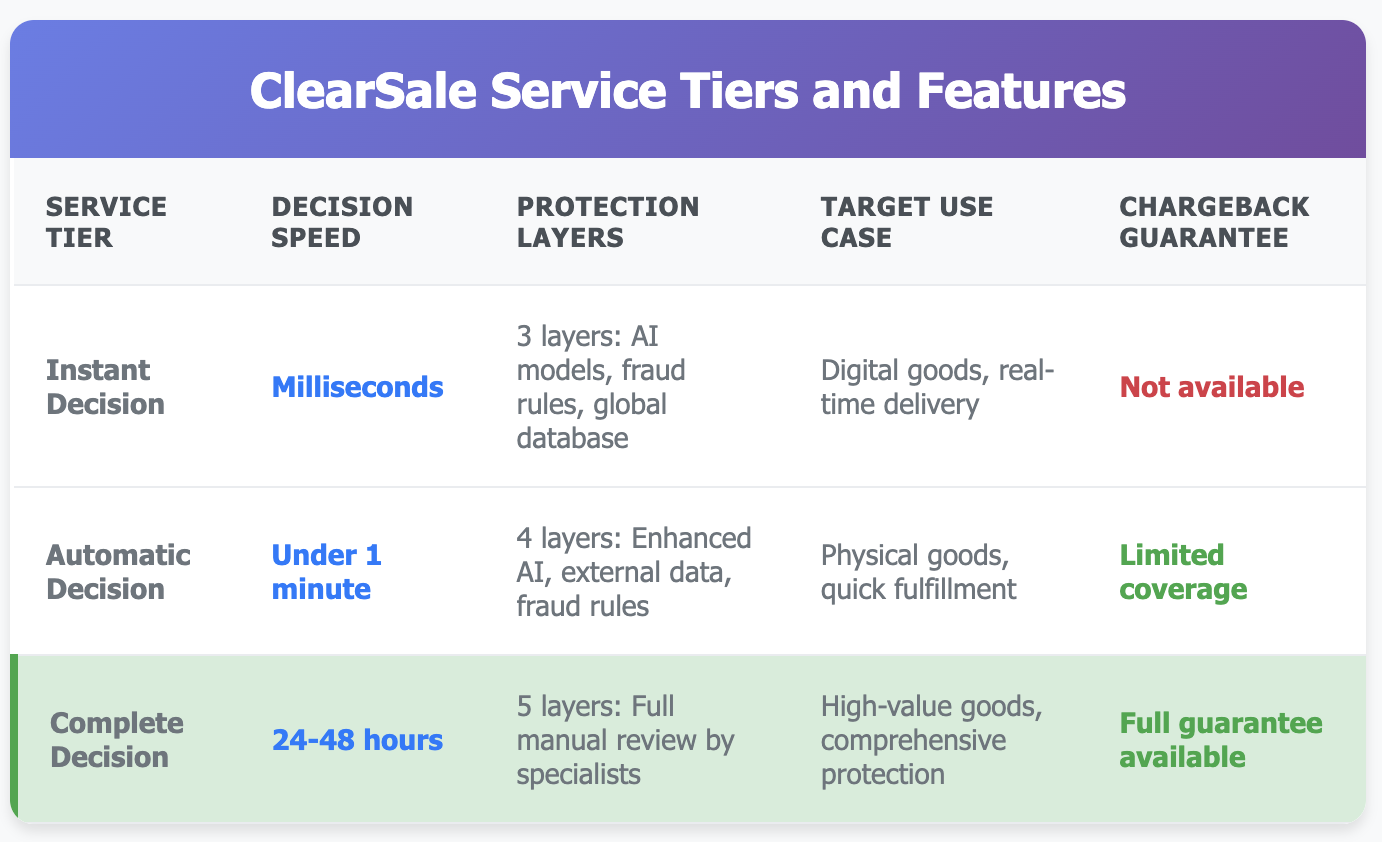 clearsale features