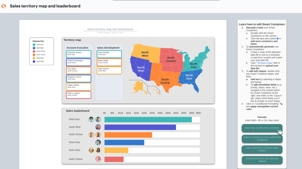 Sales territory dashboard