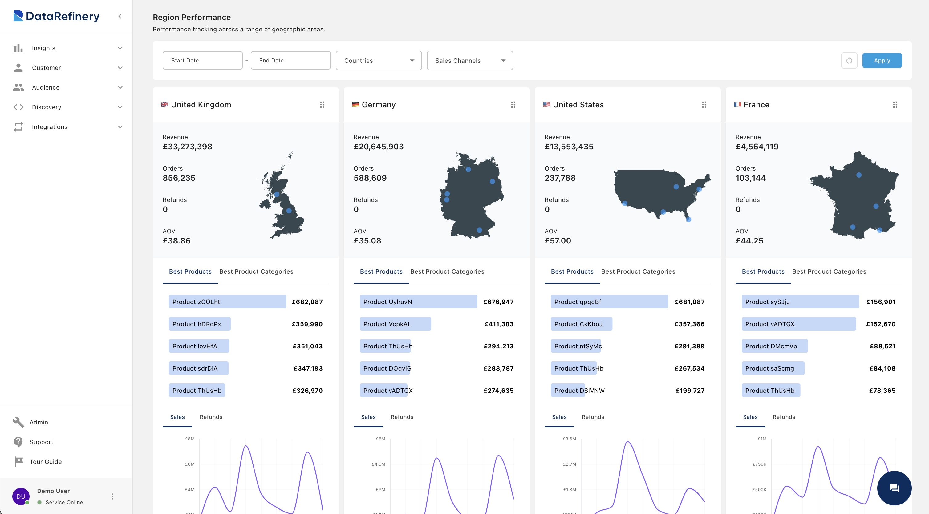 Sales territory visualization