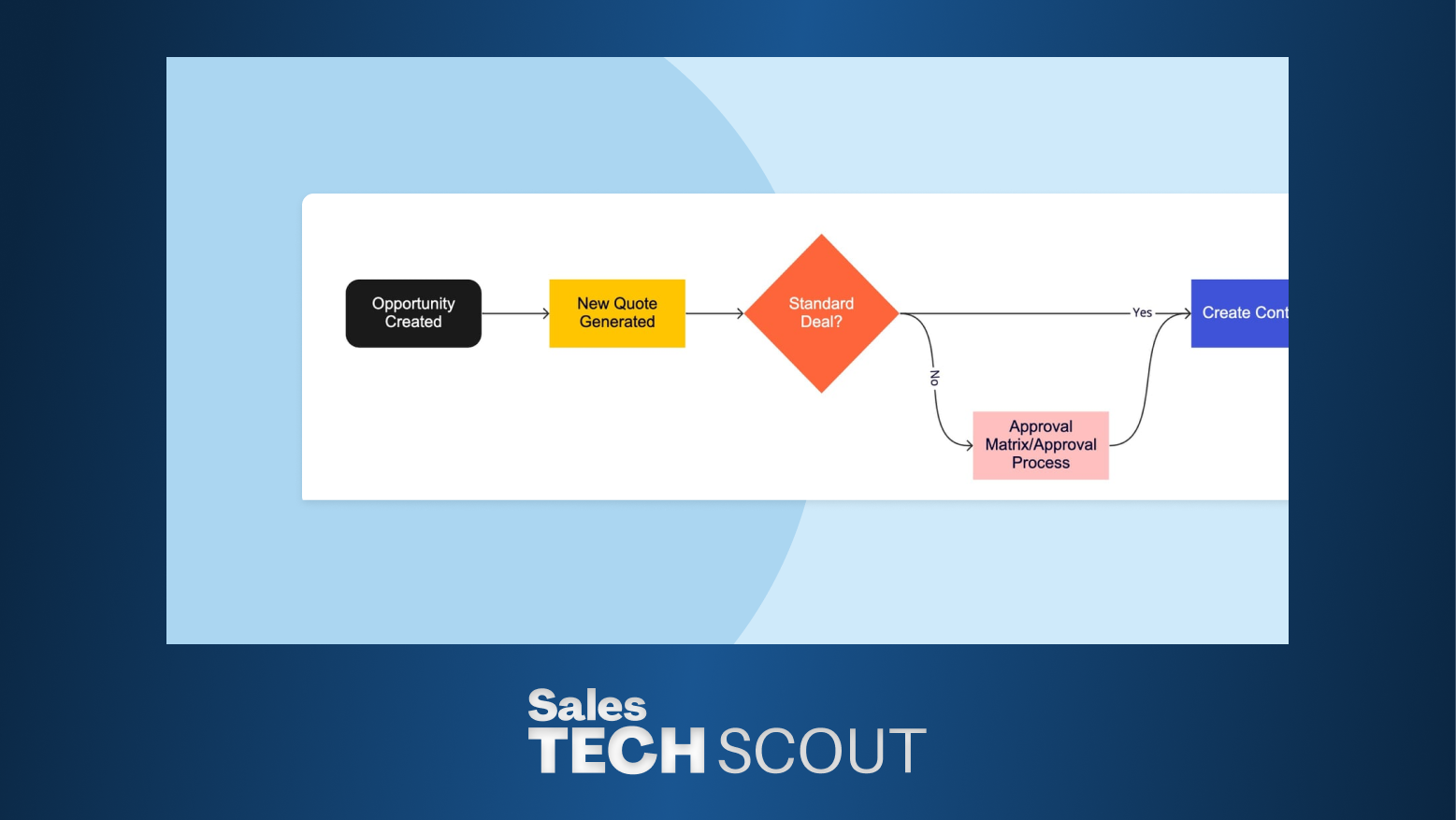 Deal desk workflow