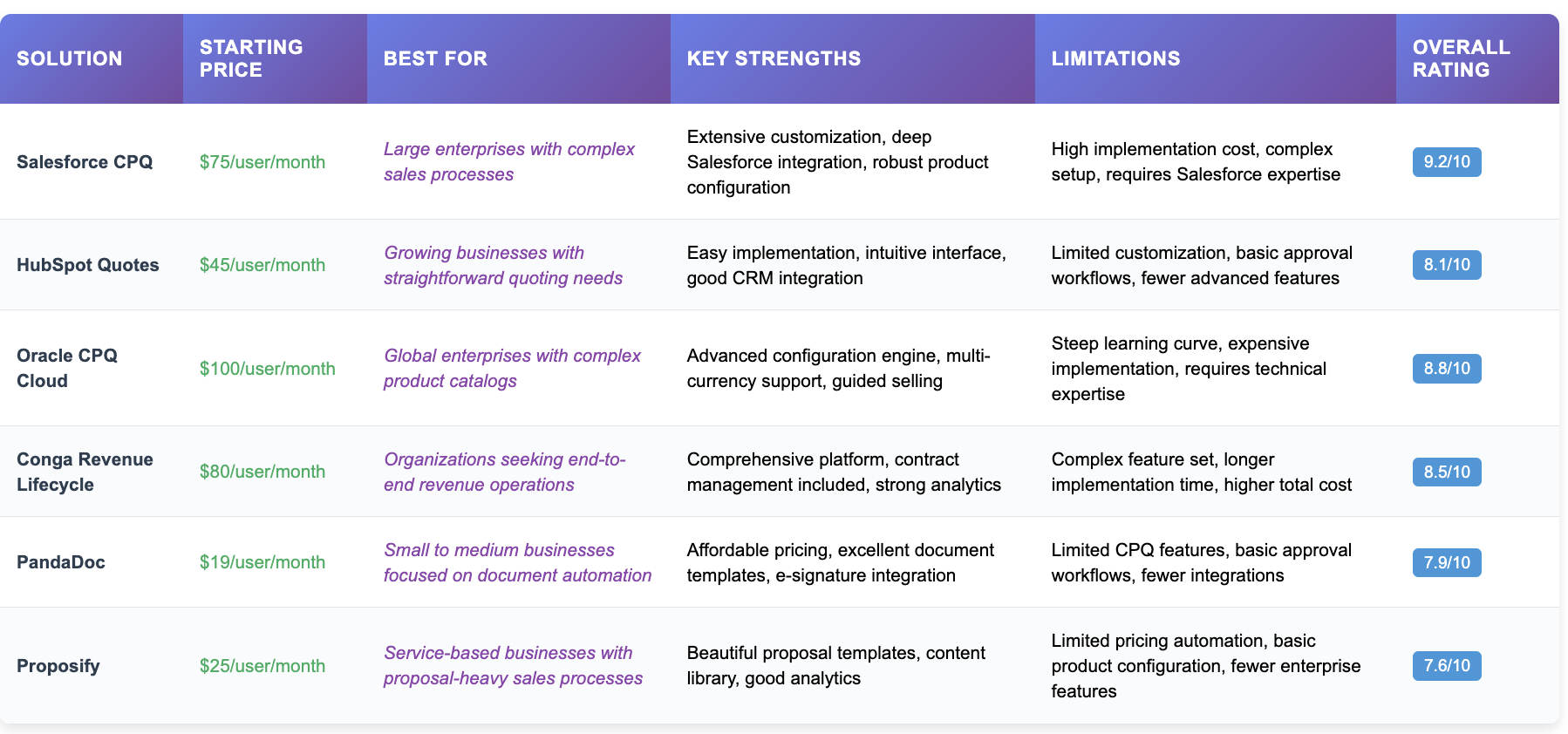 Deal desk comparison