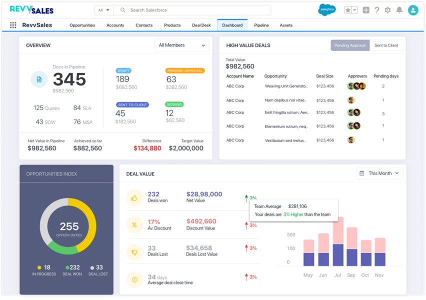 Deal desk workflow