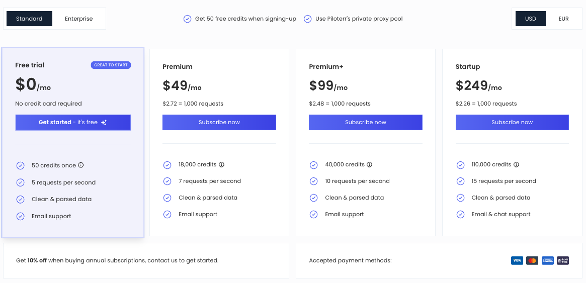 piloterr pricing