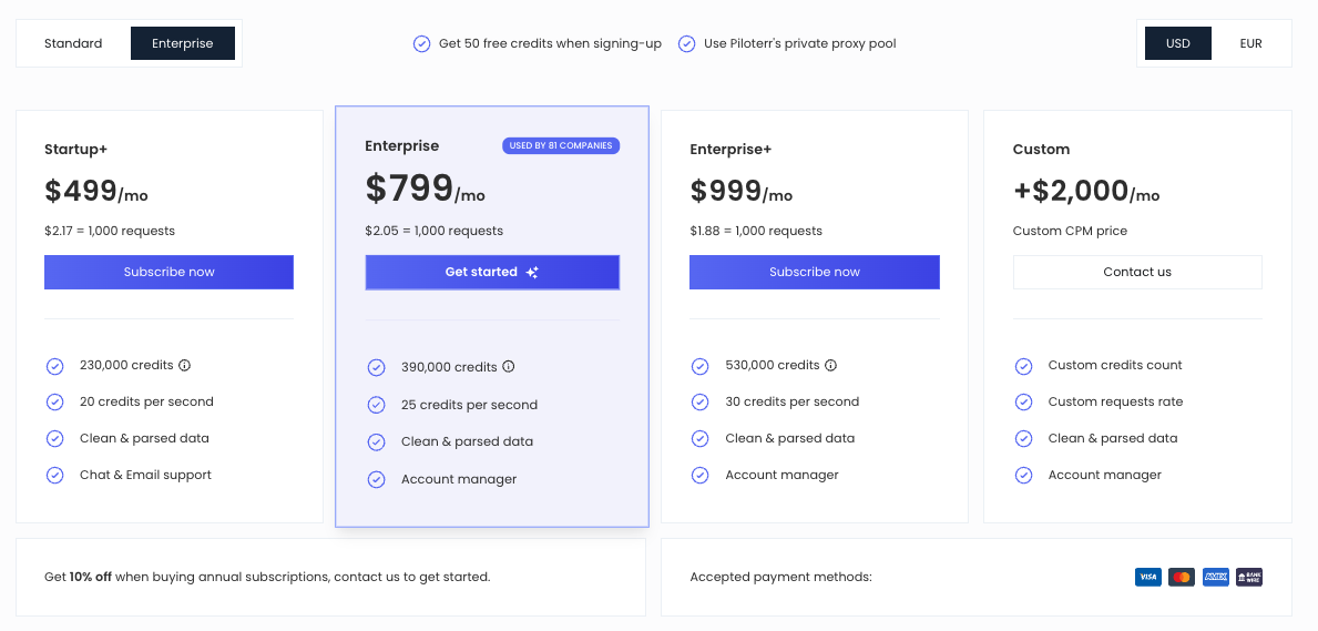 piloterr pricing