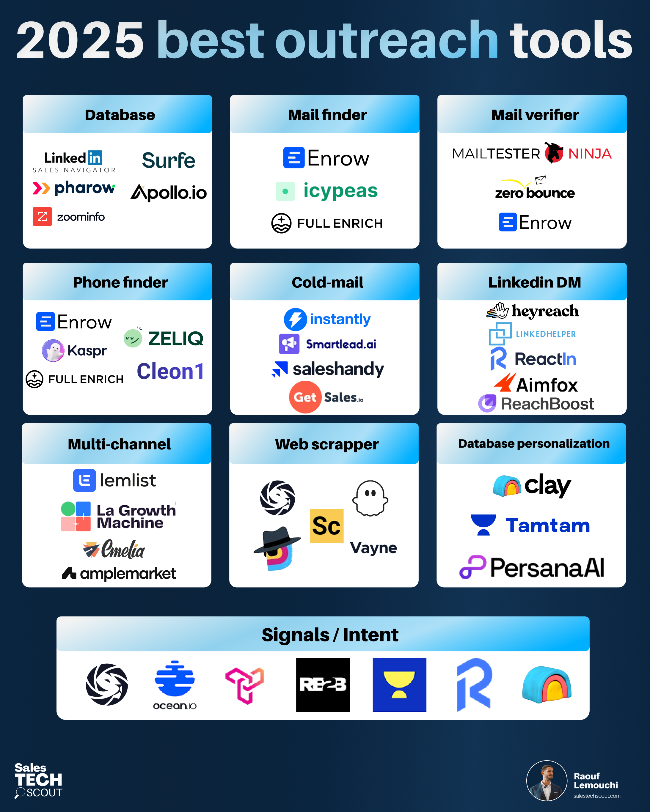 Best Outreach tools of 2025