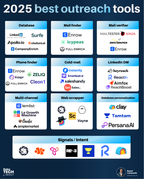 The best outreach tools for 2025