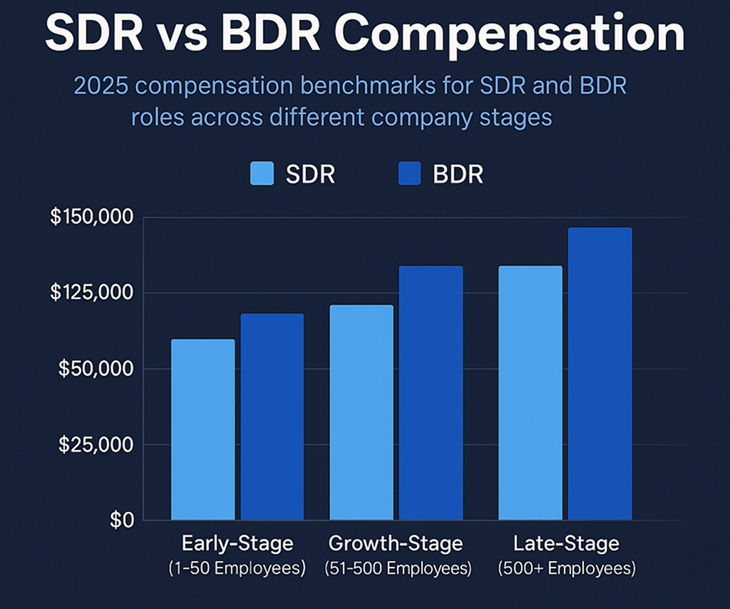 SDR vs BDR salaries