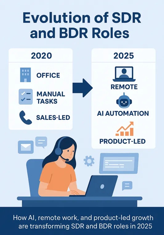 SDR and BDR roles evolution