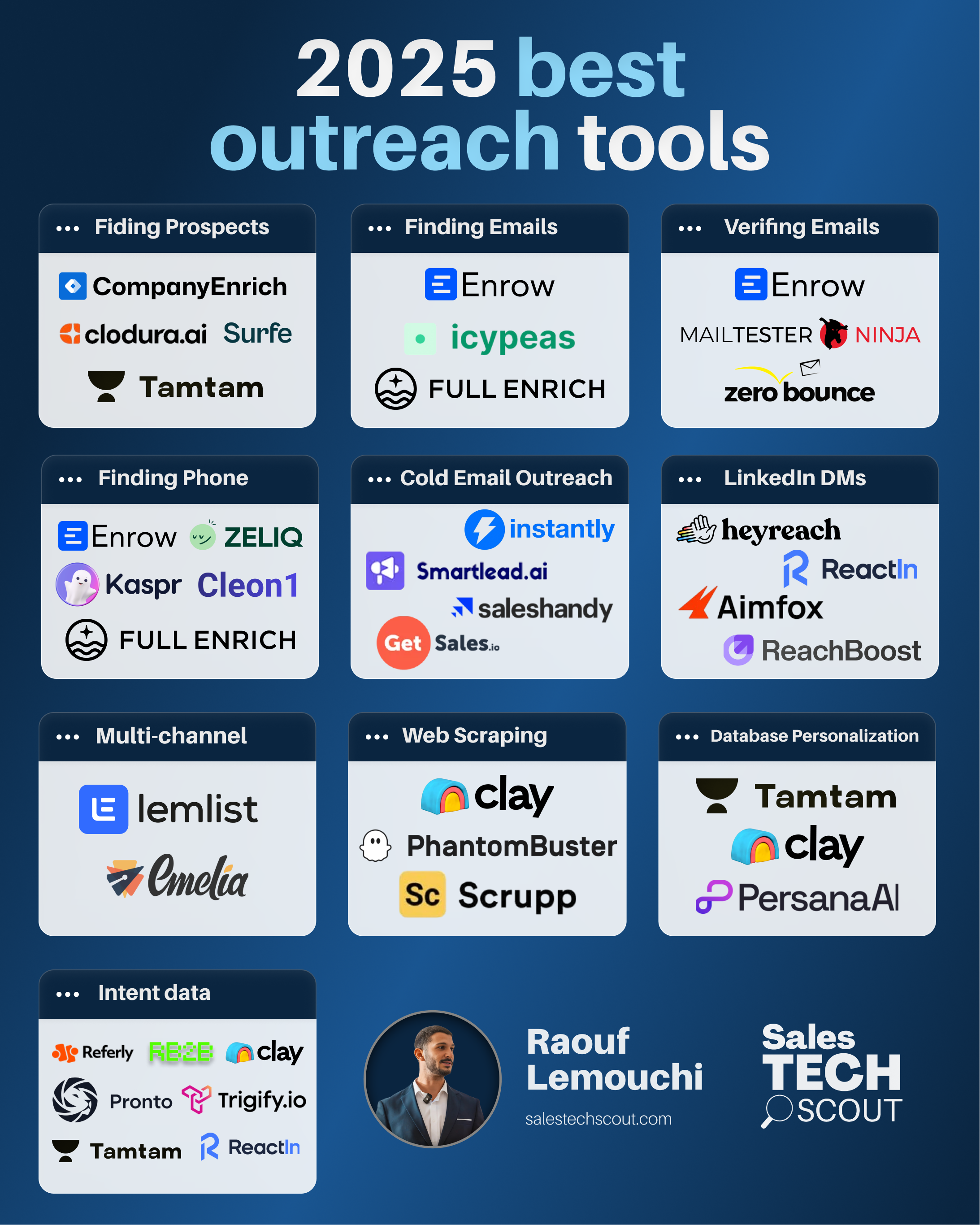 Best 2025 outreach tools