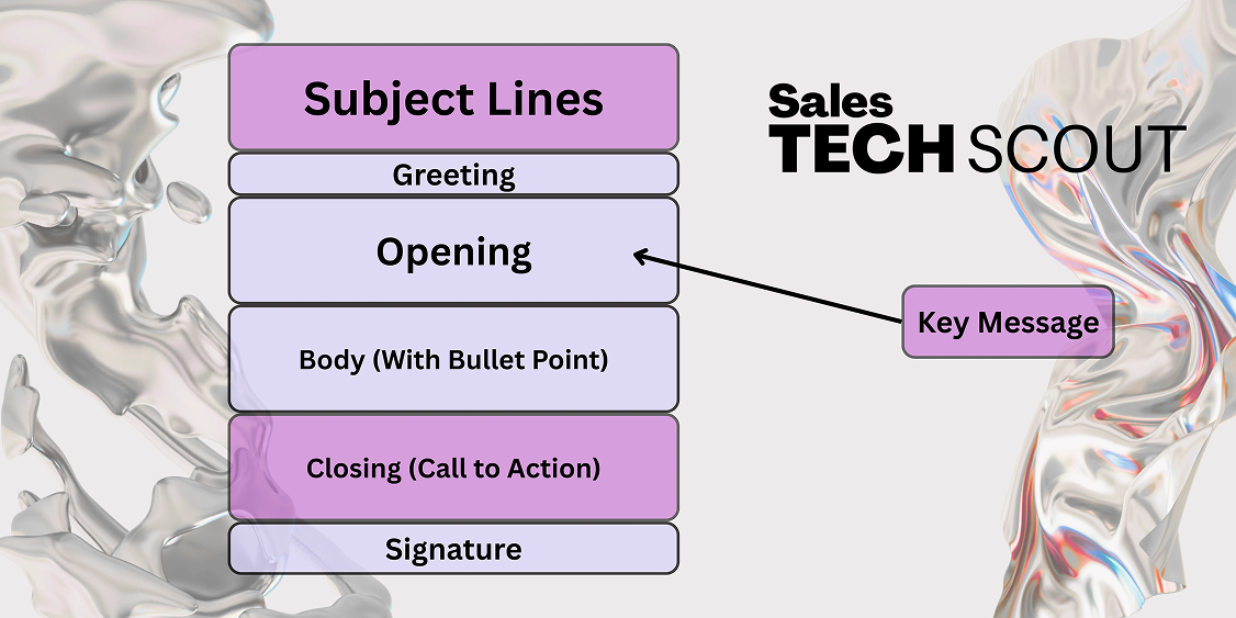 Cold email structure with annotations for each section