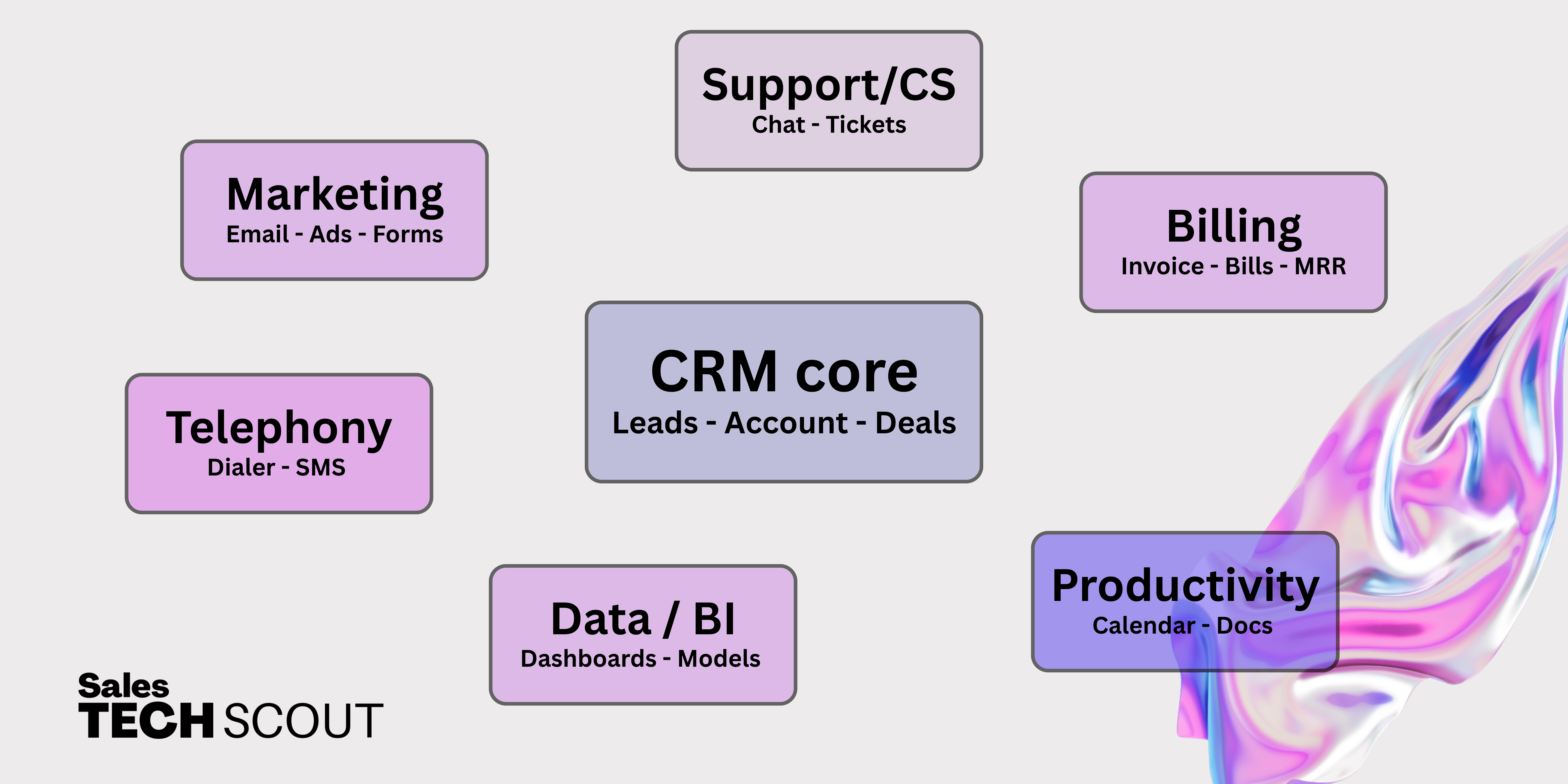CRM Feature Matrix