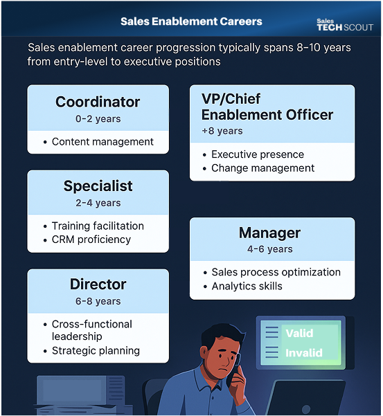 Sales Enablement Careers