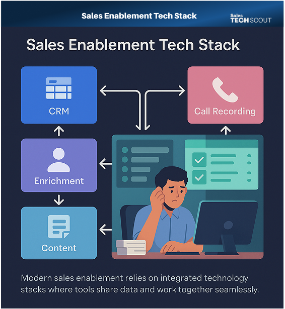 Sales Enablement Tech Stack