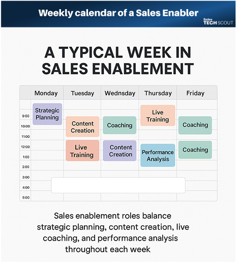 Weekly planning of a sales enablement role