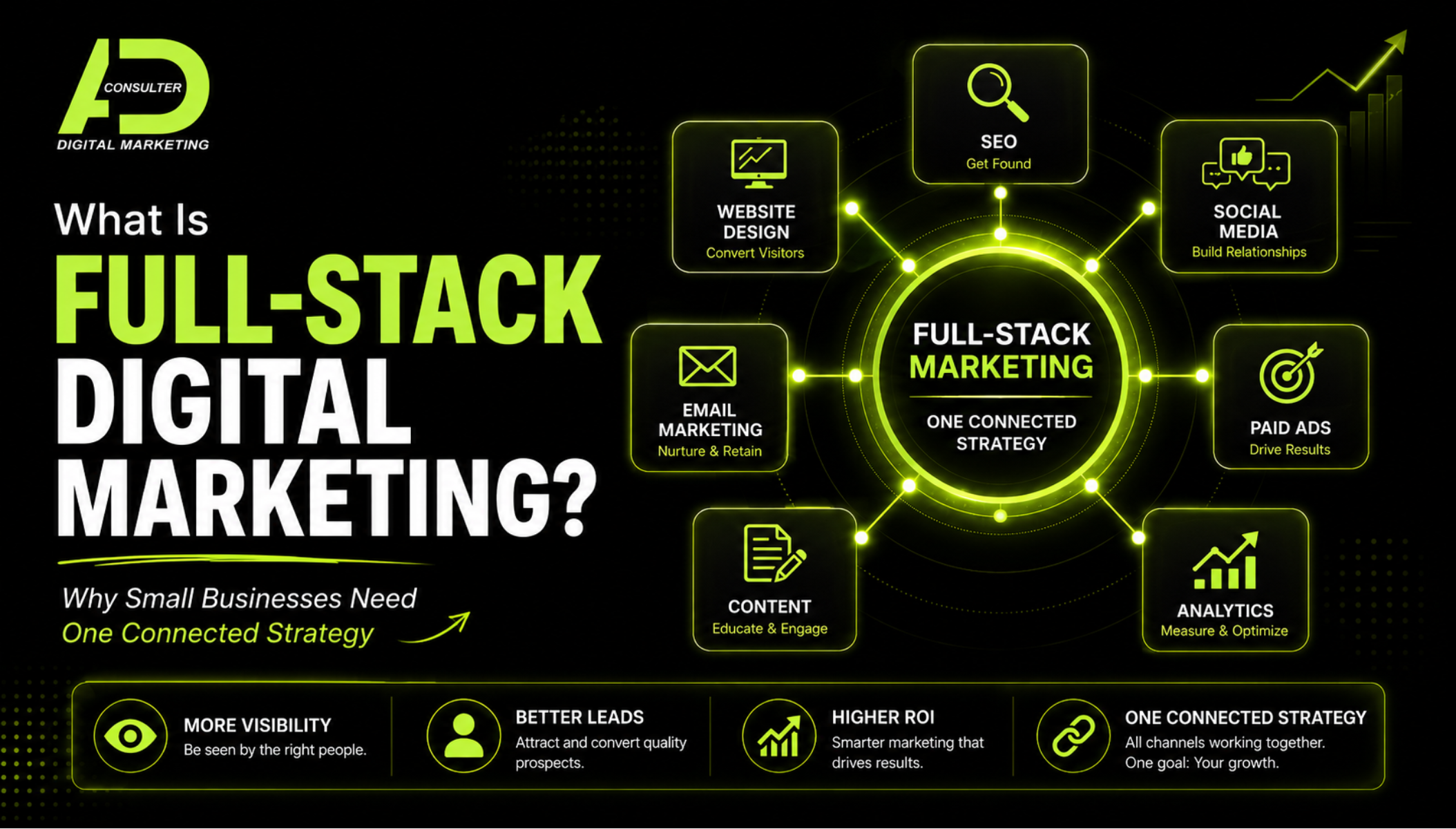 Full-stack digital marketing for small businesses