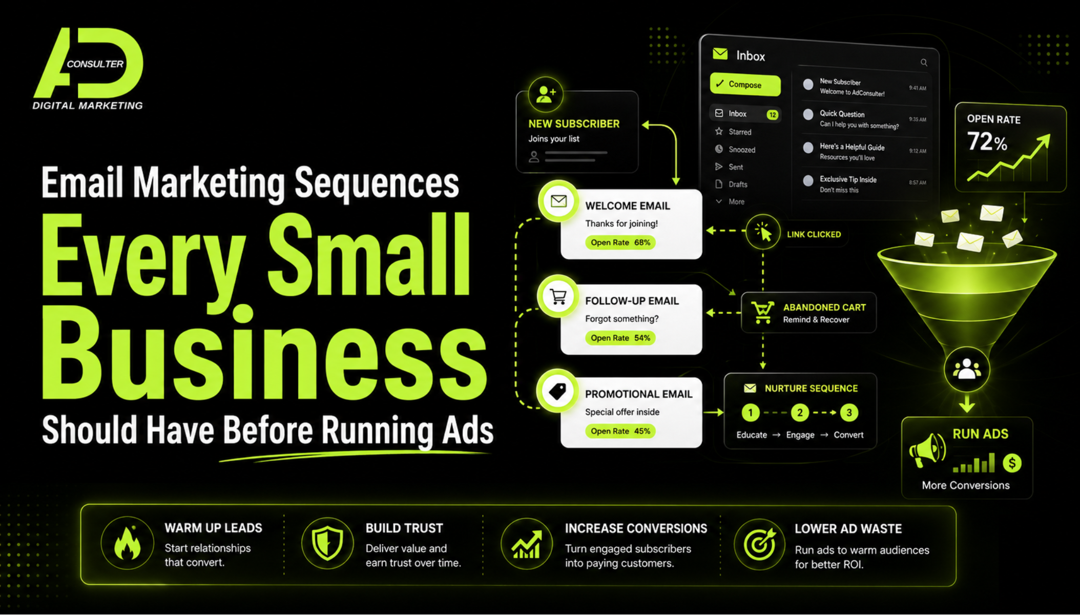 Graphic for email marketing sequences