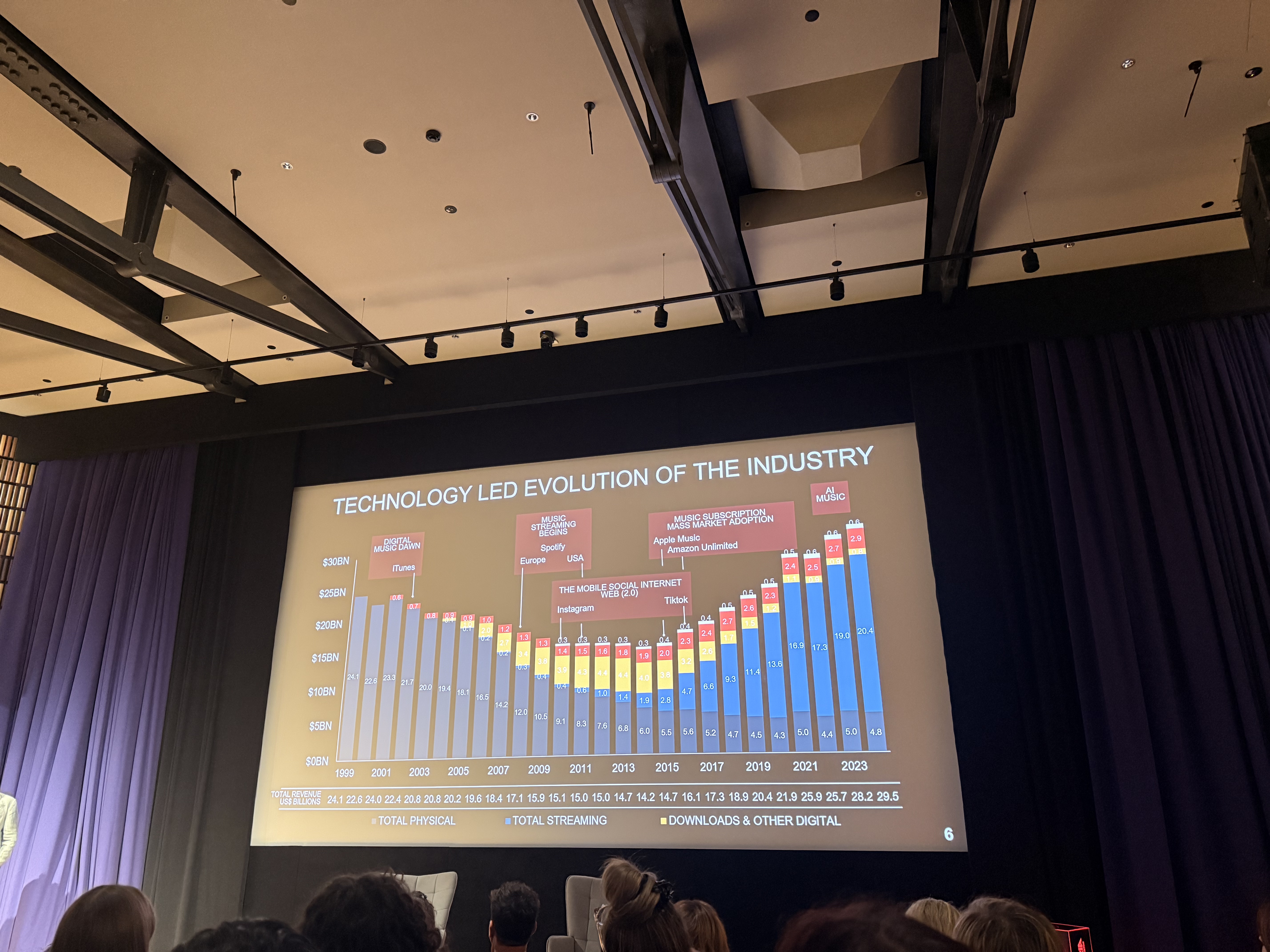 Technology-led evolution of the music industry — ARIA Innovator Conference