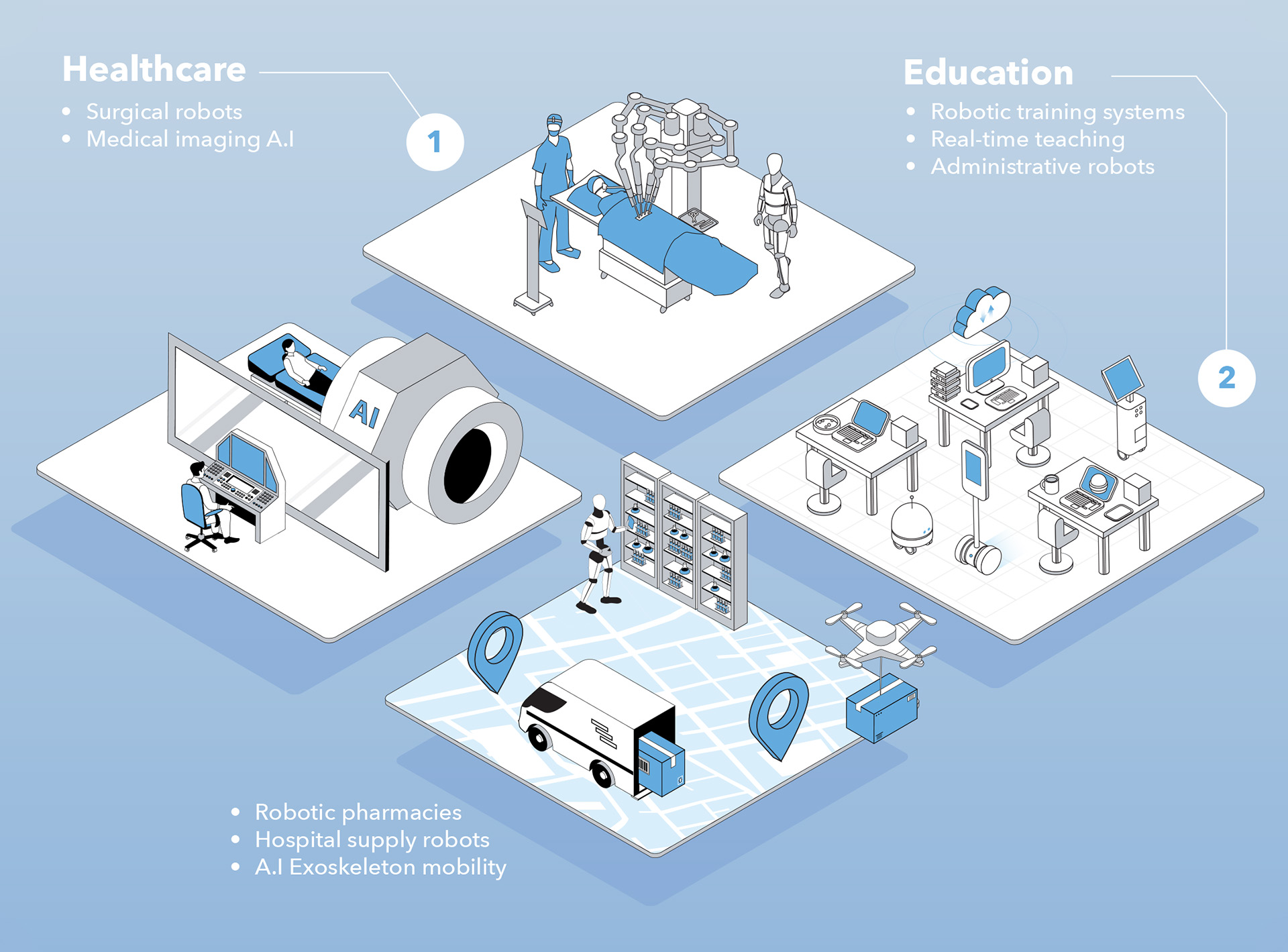 Four platforms illustrating different scenarios where robots and AI are assisting humans such as in healthcare and education