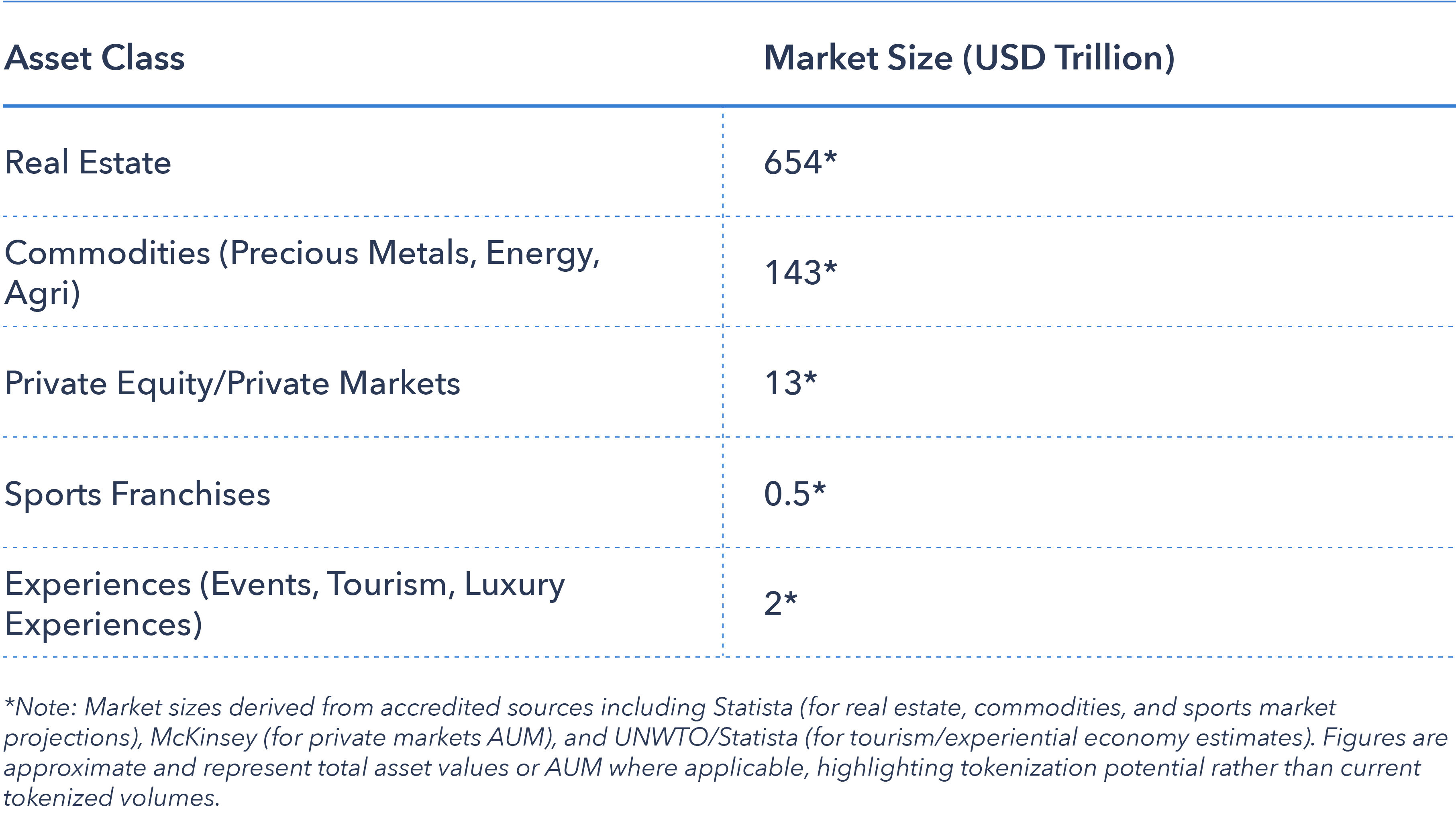 A table showing addressable market by alt. asset class