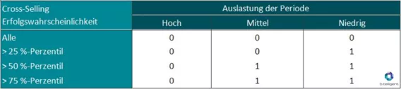 cross-selling-beispielszenarien