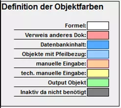 funktionsabhaengige-faerbung