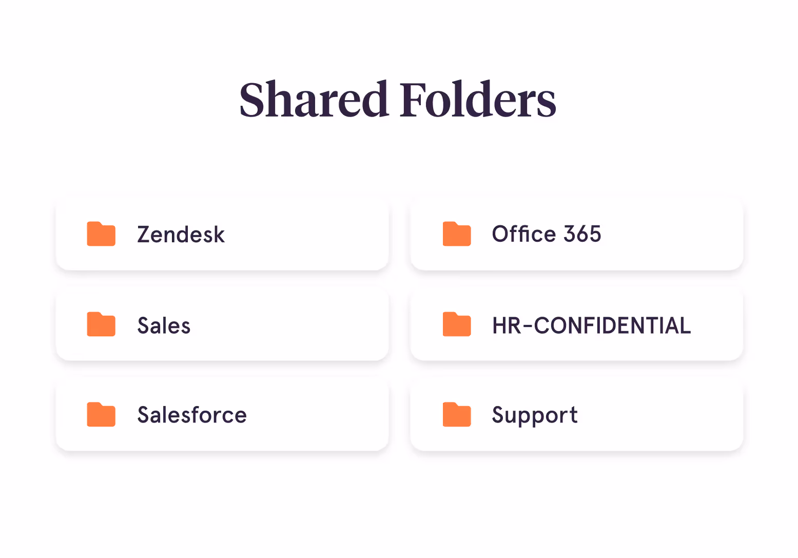 Screenshot showing shared folders within Tango, including Zendesk, Office 365, Sales, Salesforce, HR-Confidential, and Support.