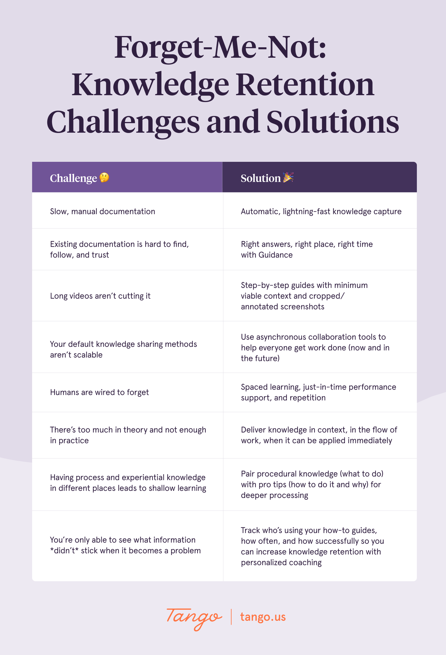 A list of the top 8 drivers behind knowledge retention challenges and how to solve them