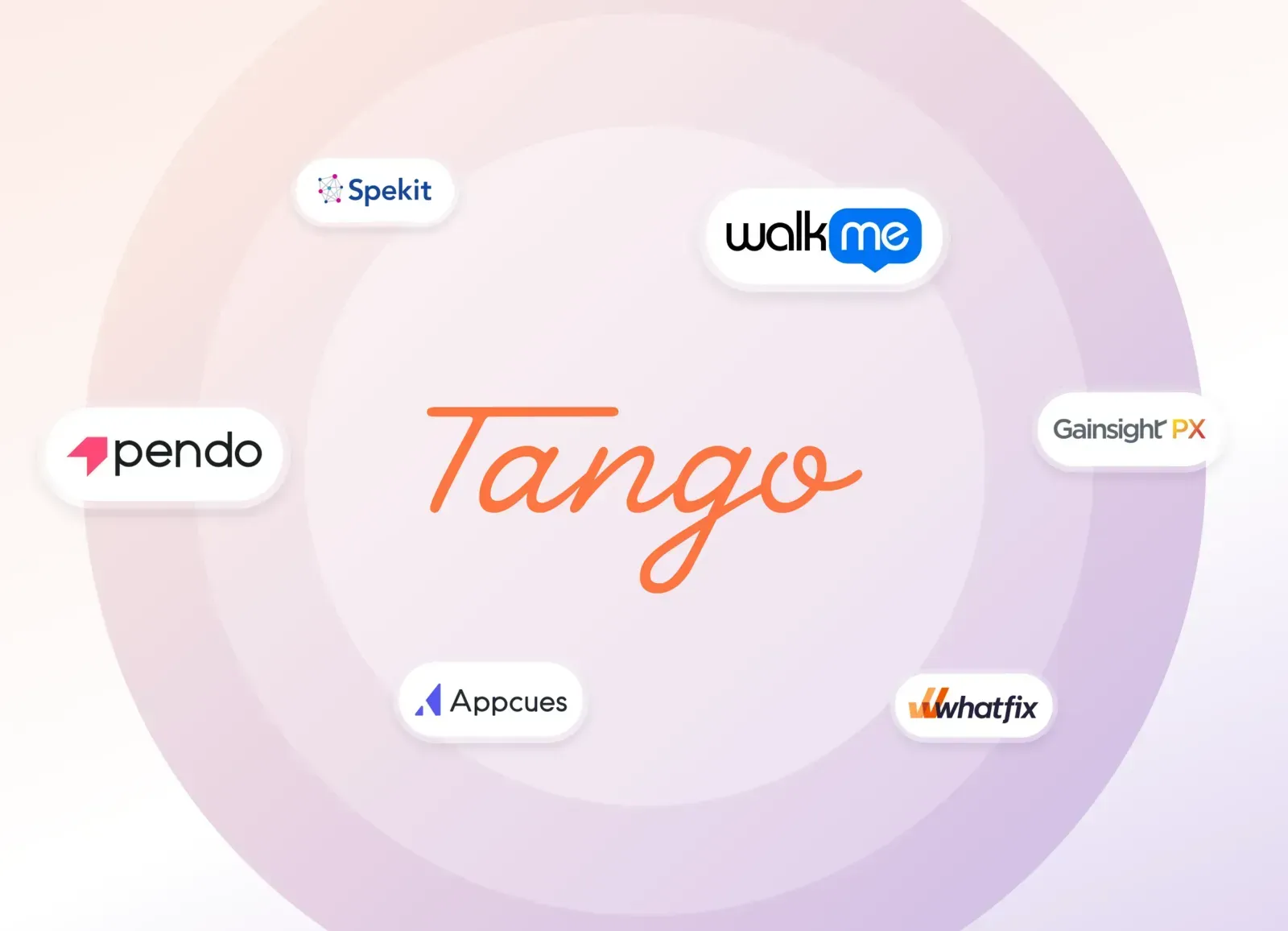 Tango logo surrounded by logos of other digital adoption platforms like Pendo, WalkMe, and Gainsight PX.