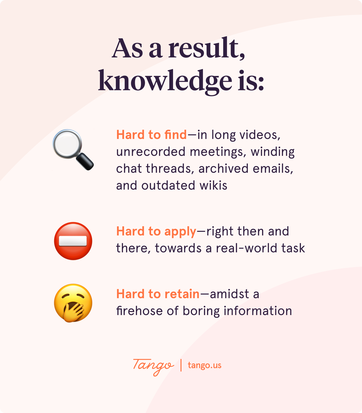 A graphic highlighting the troubles with traditional training and knowledge transfer.