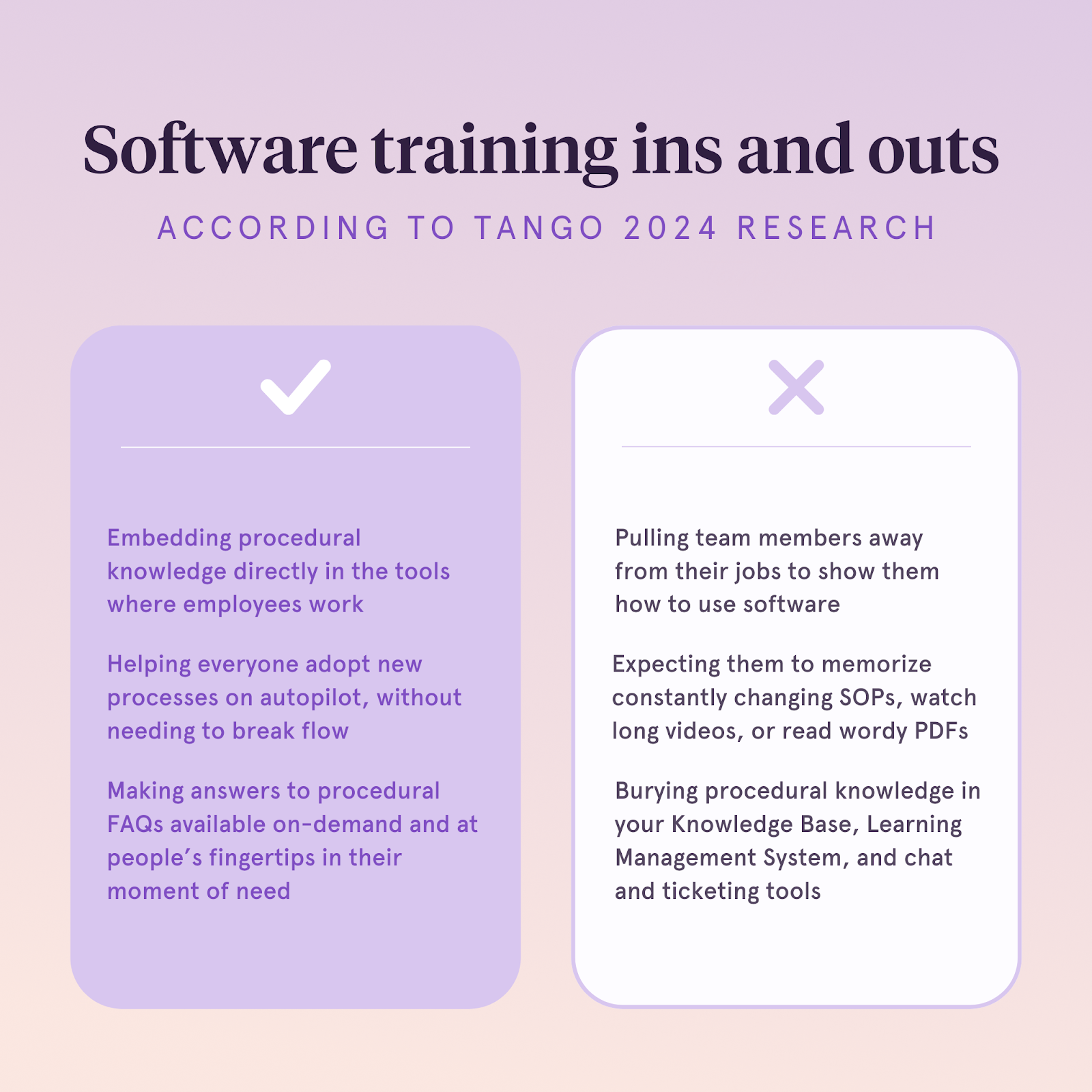 A Tango-branded image juxtaposing the new way of approaching software training vs. the old way.