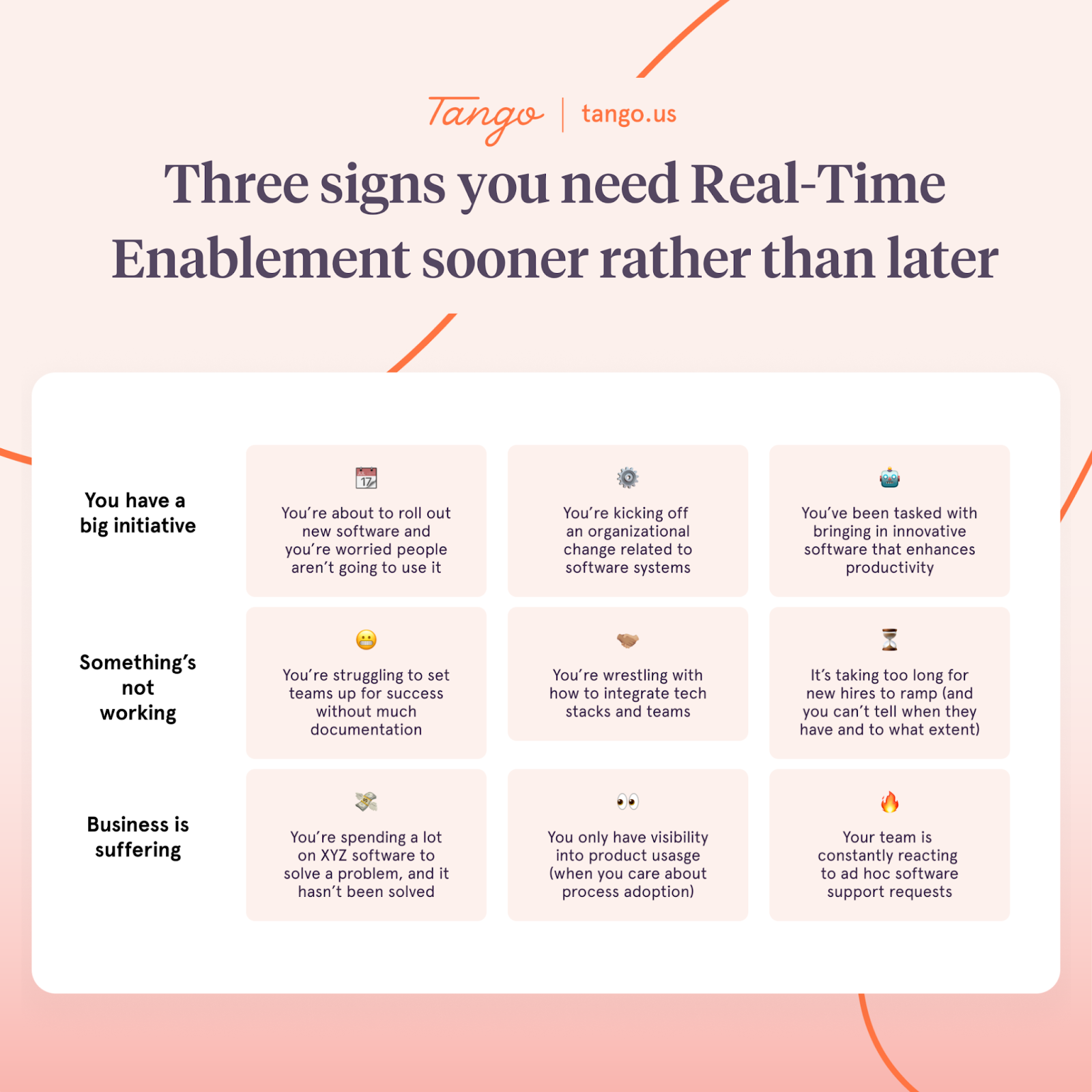 A Tango-branded graphic with 9 reasons to switch to Real-Time Enablement ASAP.