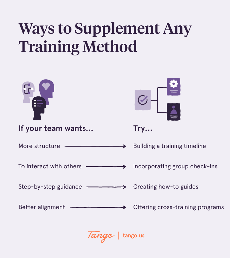 list of ways to supplement training methods