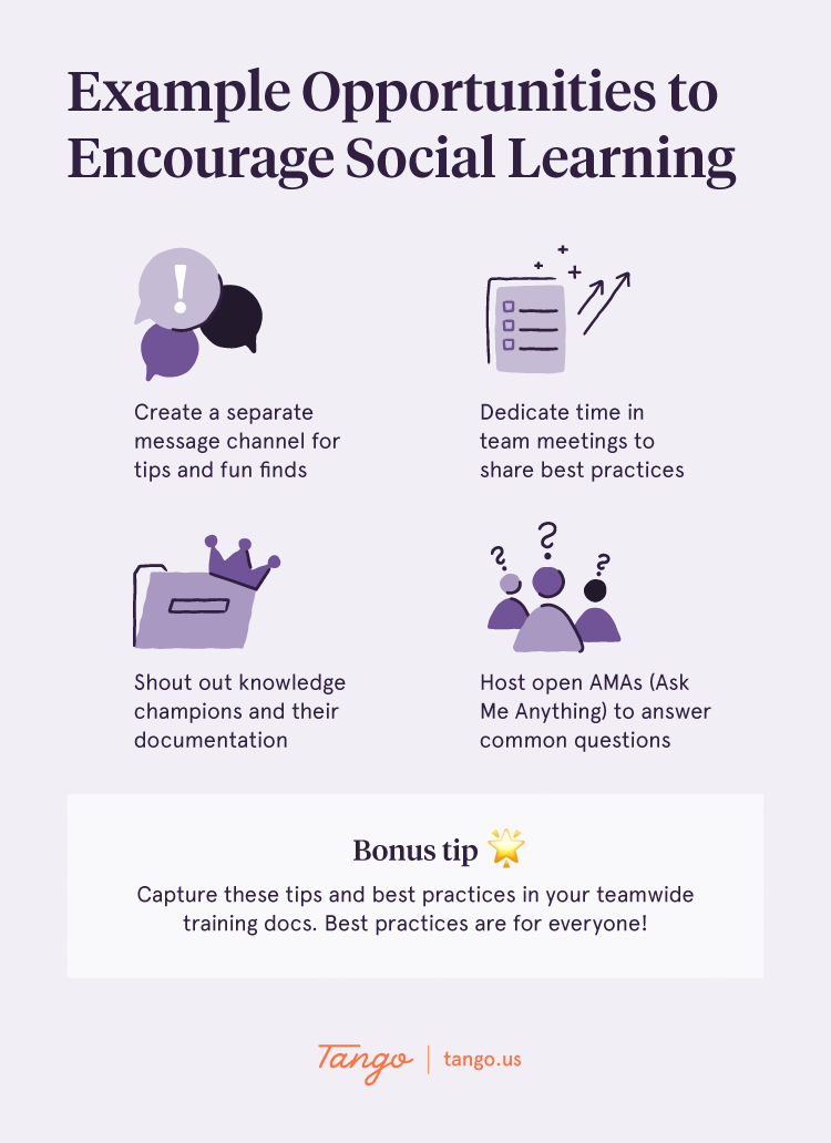 explanation of different example opportunities to encourage social learning with a bonus tip at the bottom saying, “Capture these tips and best practices in your teamwide training docs. Best practices are for everyone!”