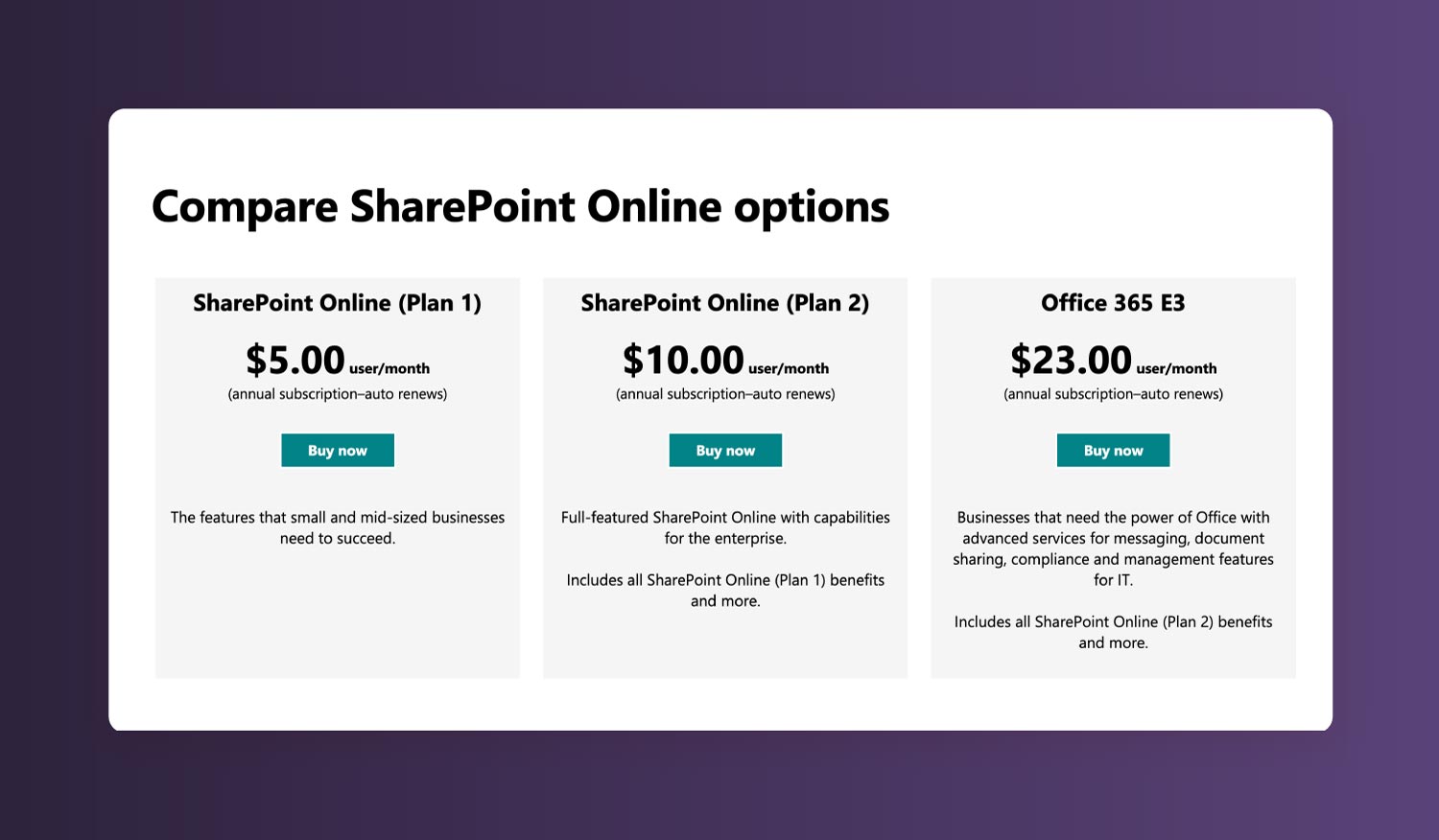 A screenshot of SharePoint pricing.