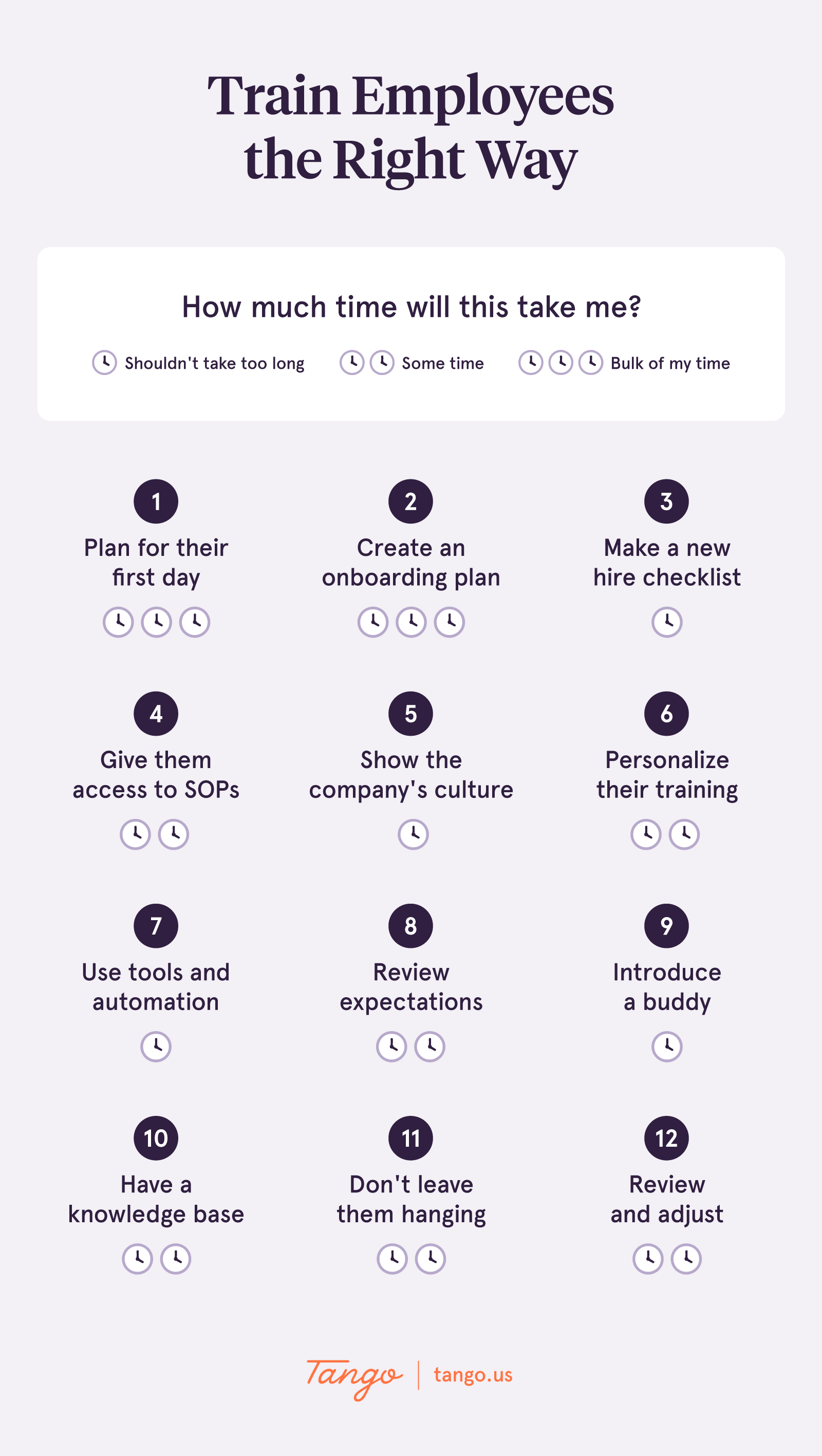 An overview of the 12 steps on how to train new employees including how much time it takes to complete each.