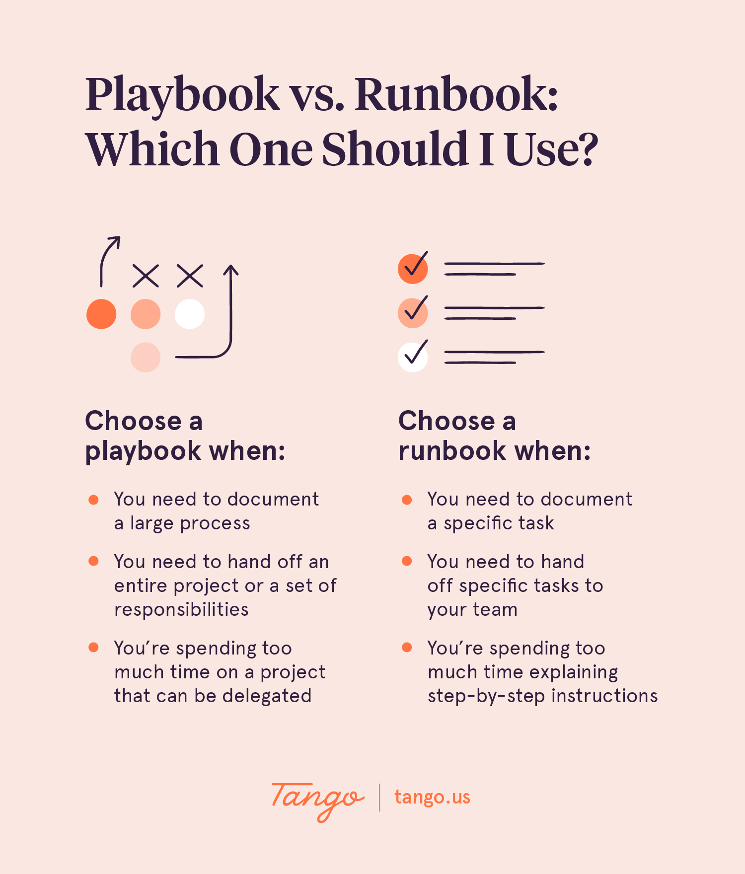 side-by-side comparison of when knowledge managers should use playbooks vs. runbooks