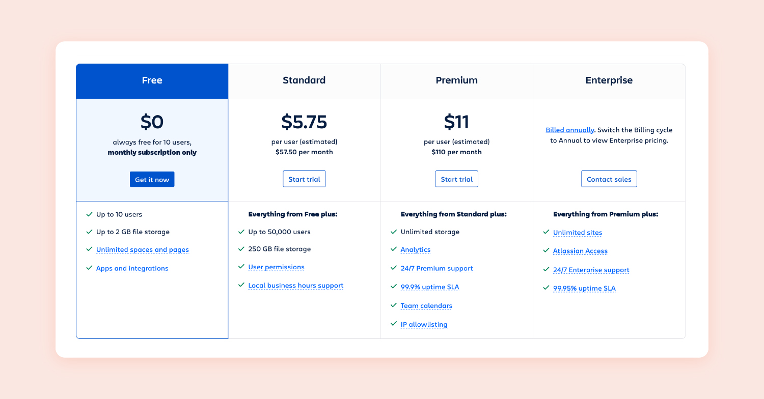 screenshot of Confluence’s pricing page