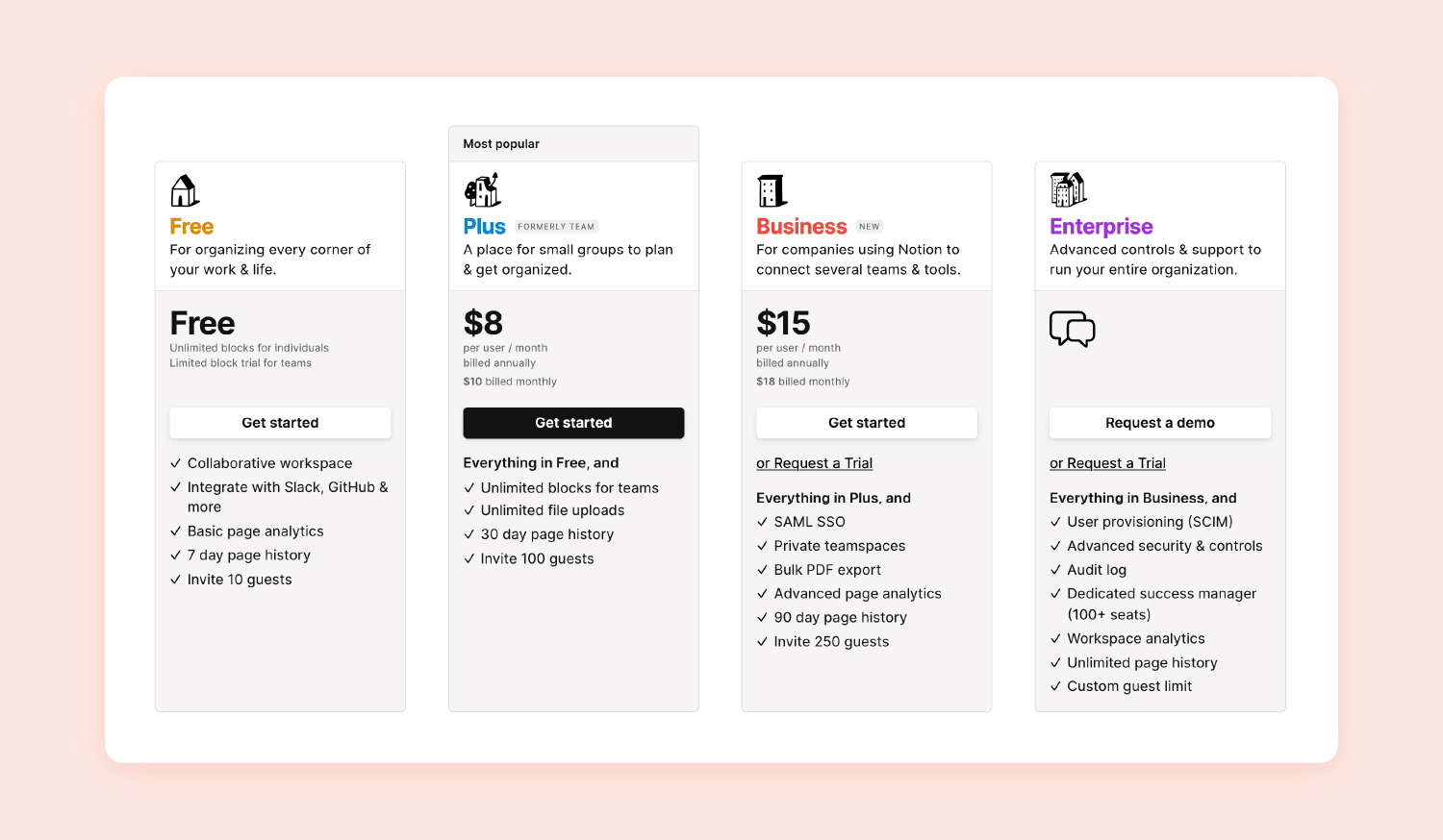 screenshot of Notion’s pricing page