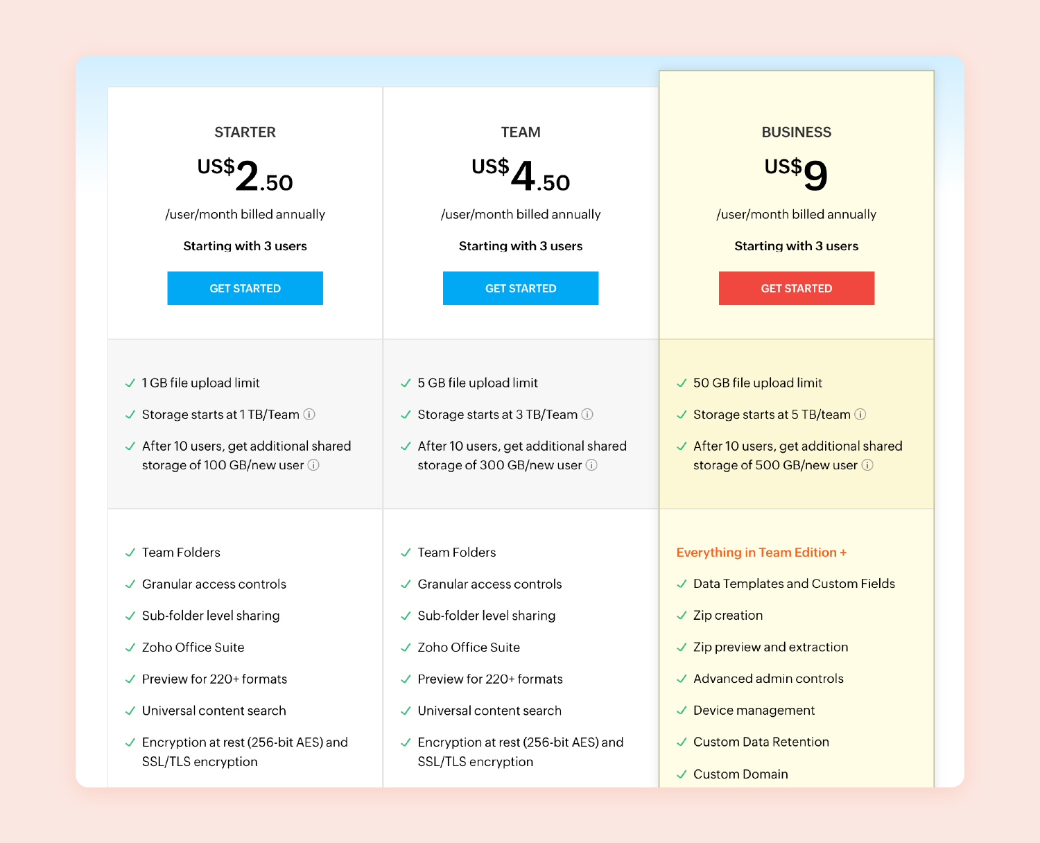 screenshot of Zoho WorkDrive’s pricing page 