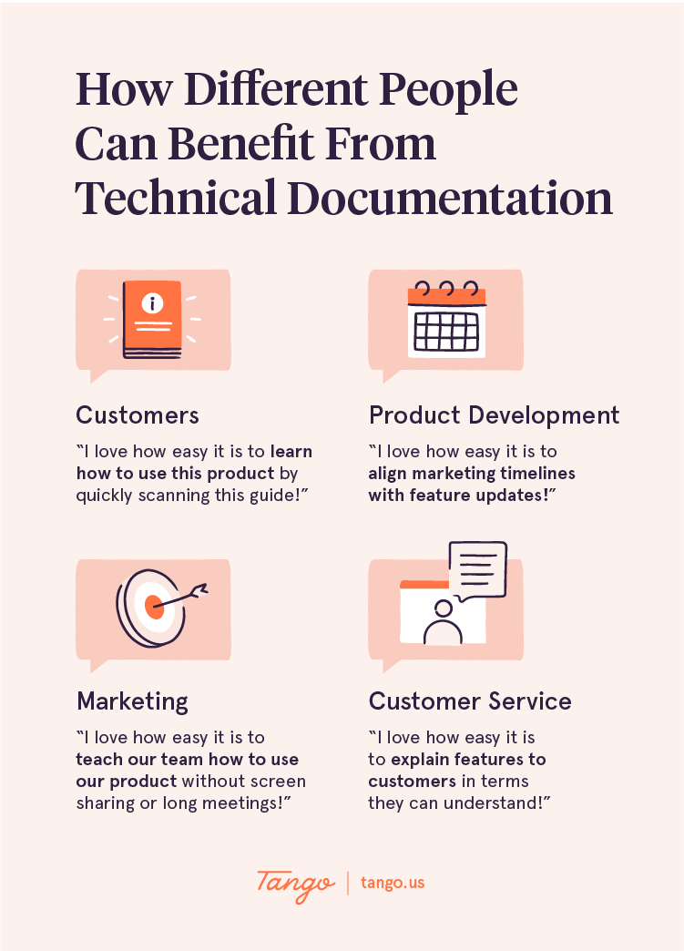 examples of customers, product development teams, marketing teams, and customer service teams that can benefit from technical documentation