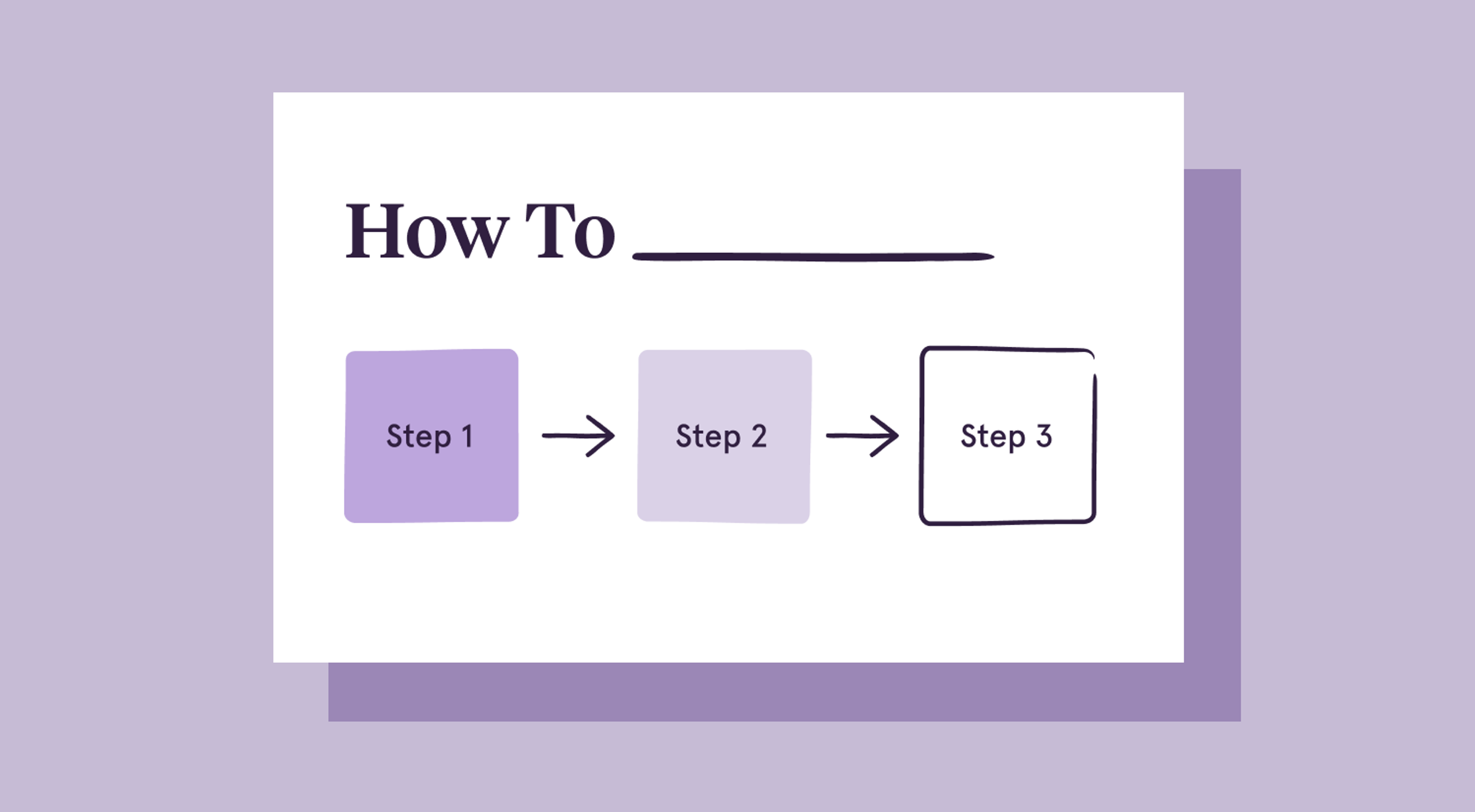 An illustration of procedural knowledge, with a three-step how-to workflow