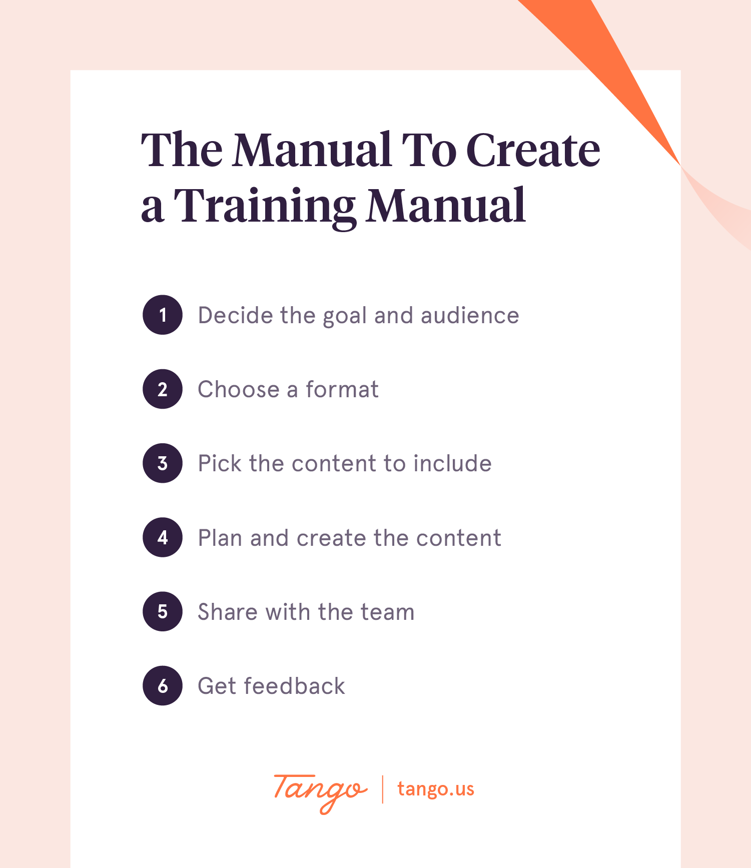 The six steps on how to create a training manual. 