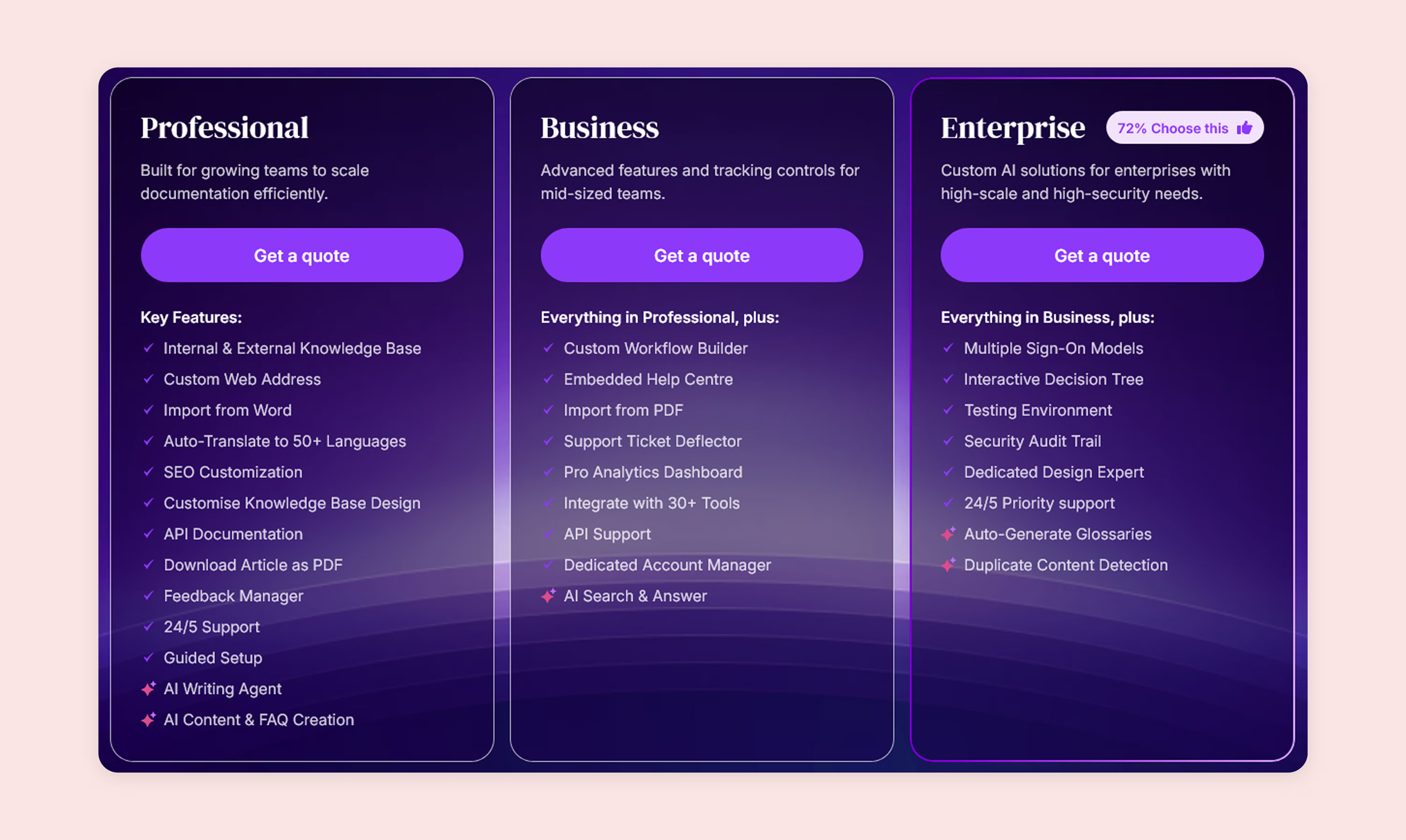 A screenshot of Document360's pricing.