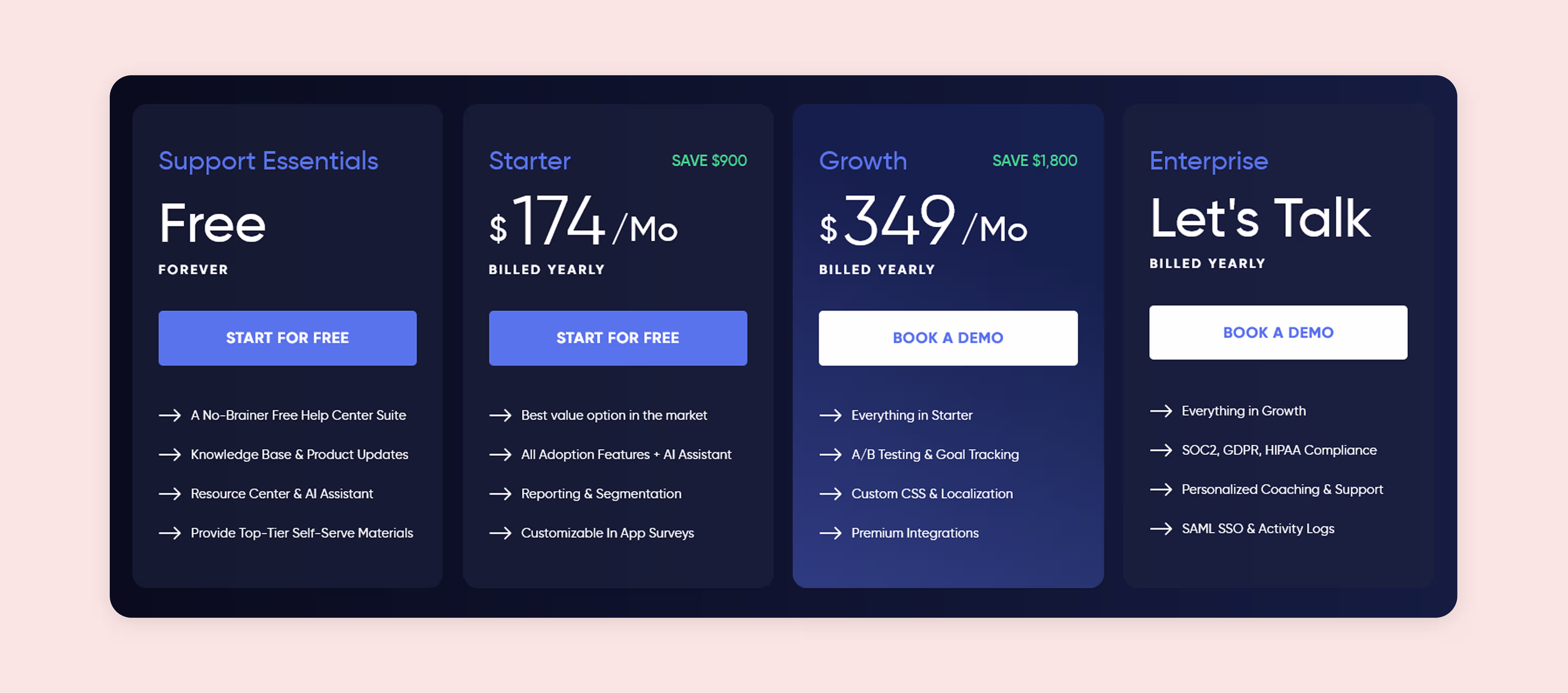 A screenshot of UserGuiding's pricing.