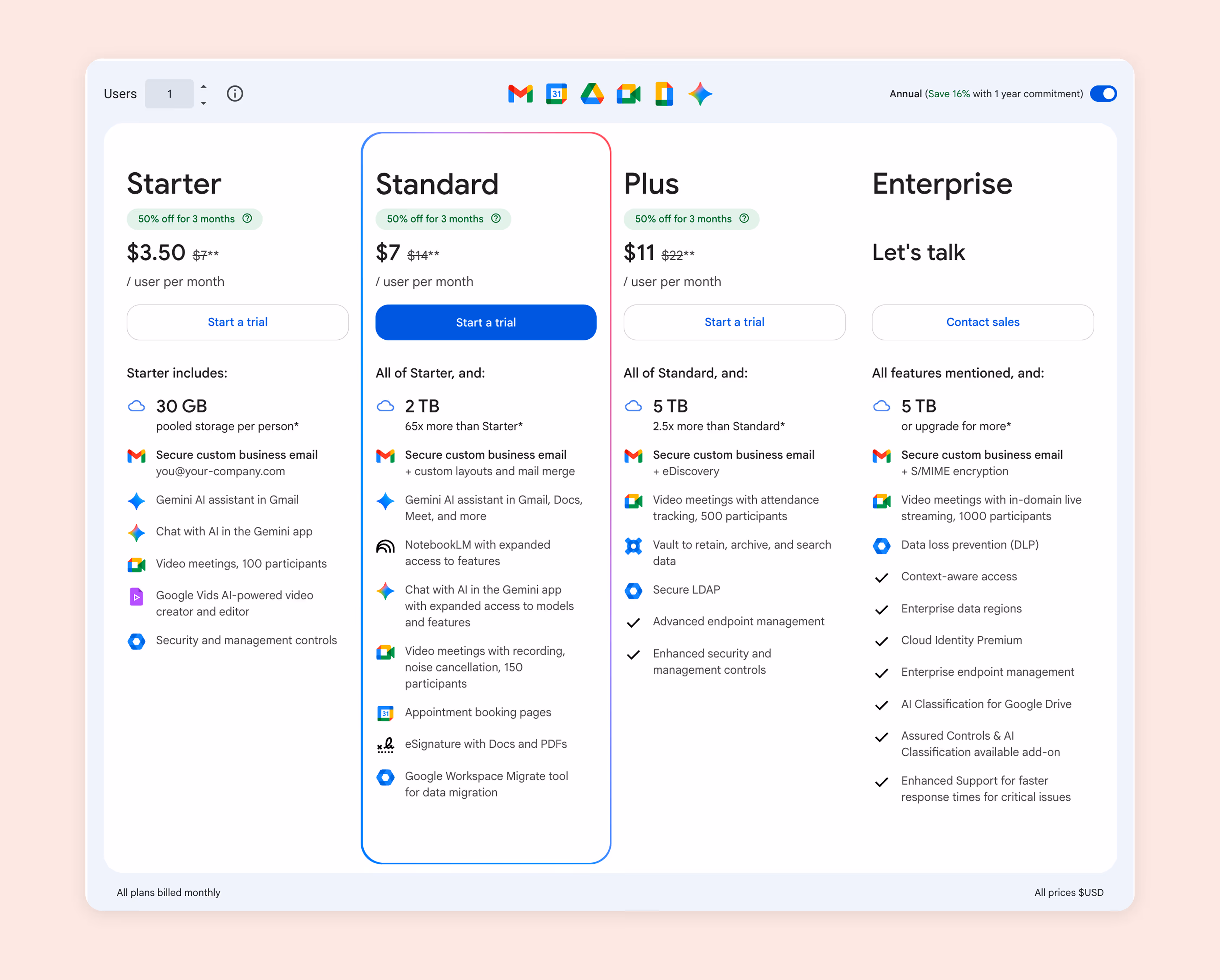 Screenshot of Google Docs pricing
